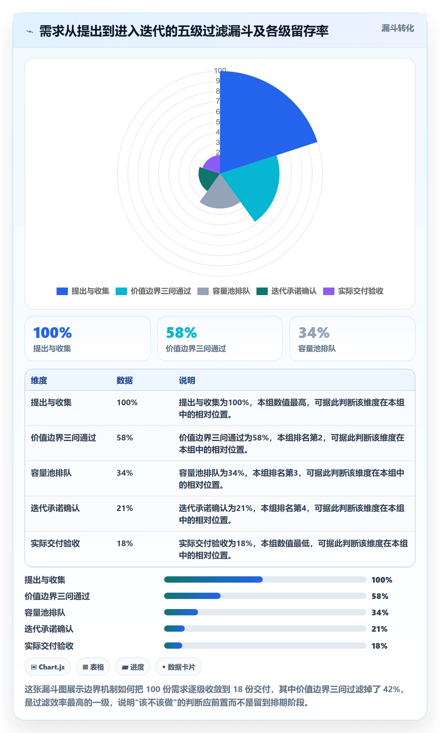 范围边界管理方法大全:研发团队项目范围实操方法落地清单