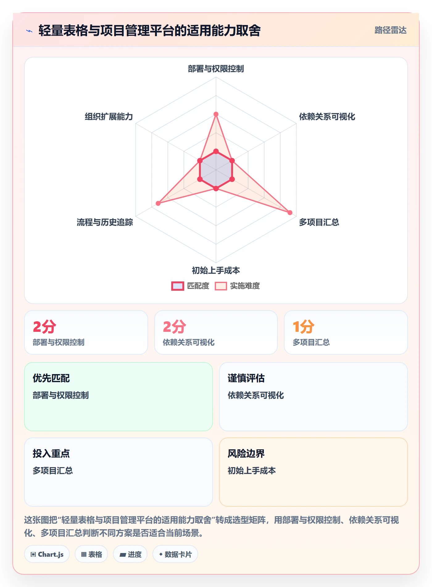计划时间实操方法:跨部门团队提升甘特图效率的最佳实践方法与模板