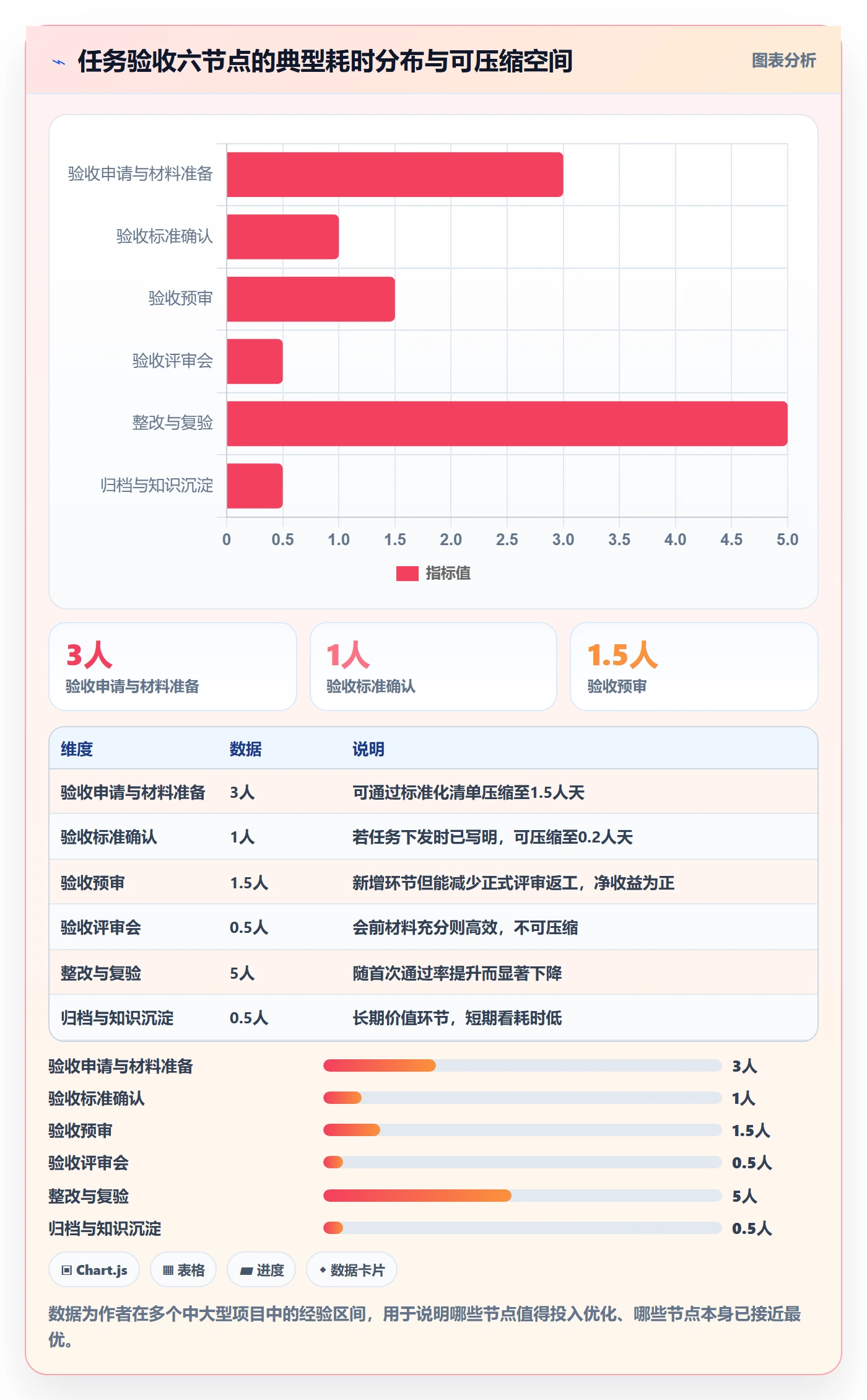 任务验收验收全流程:PMO流程优化与一文讲清