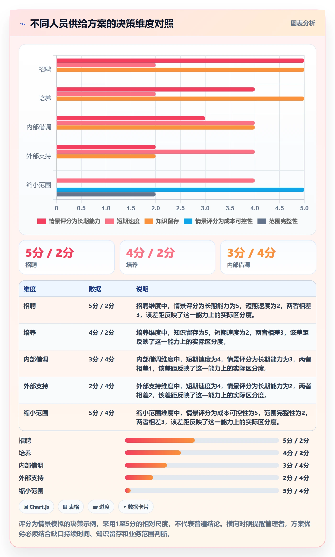 人员最佳实践：企业管理者资源管理入门指南，常见问题