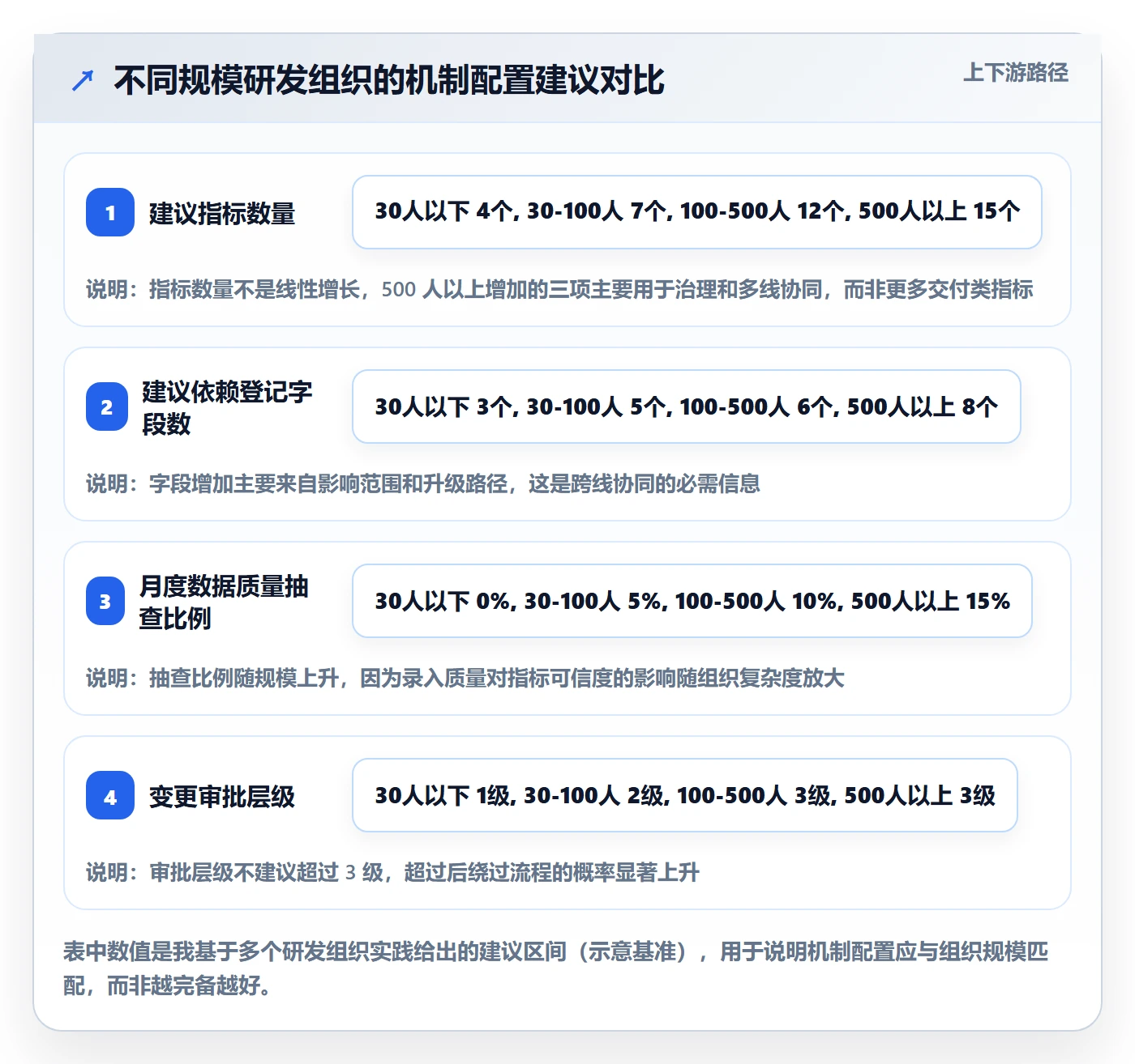 项目目标流程与规范:研发团队项目目标协同管理关键指标
