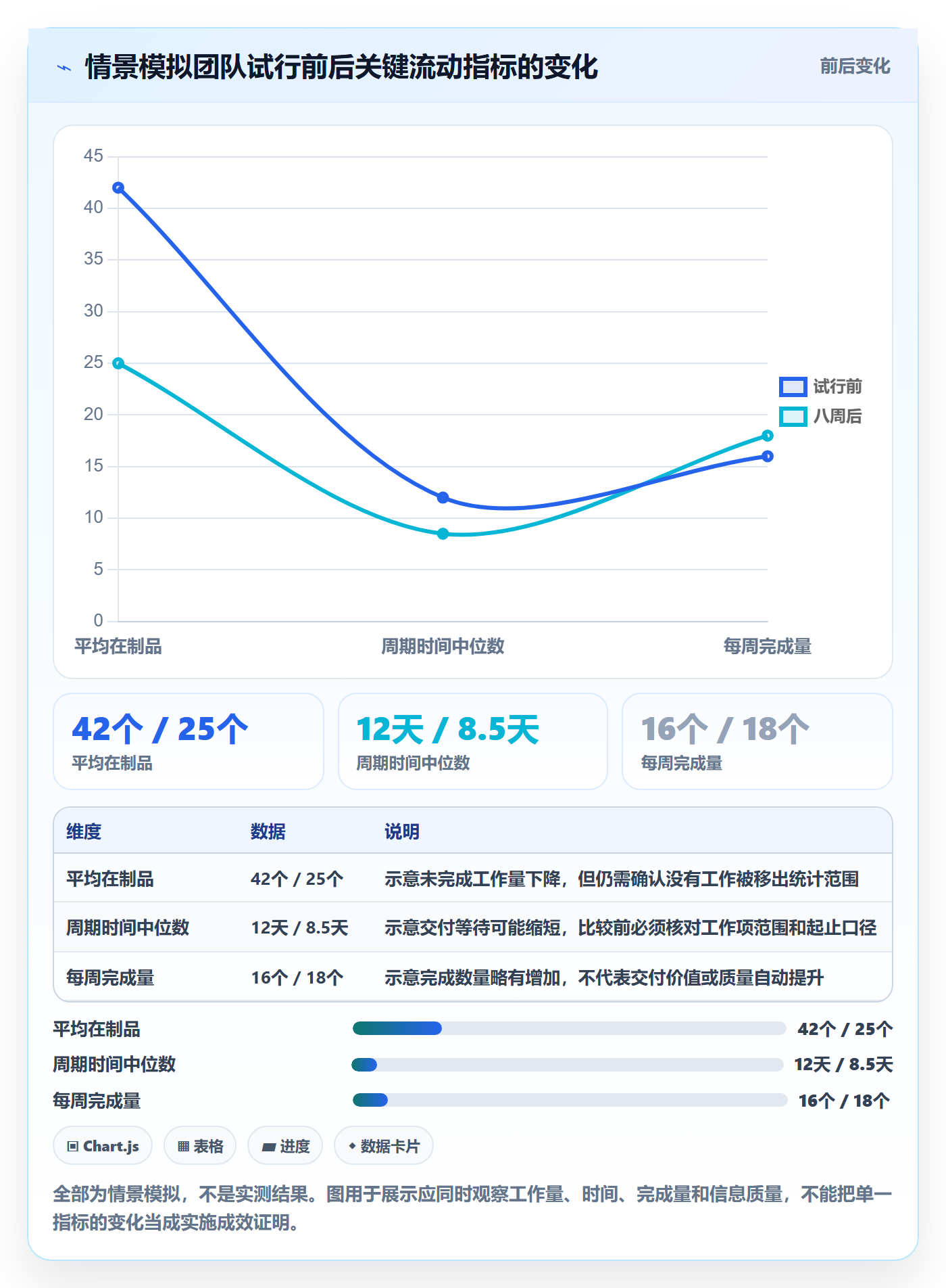 Kanban落地方案:产品经理开展看板的最佳实践案例解析