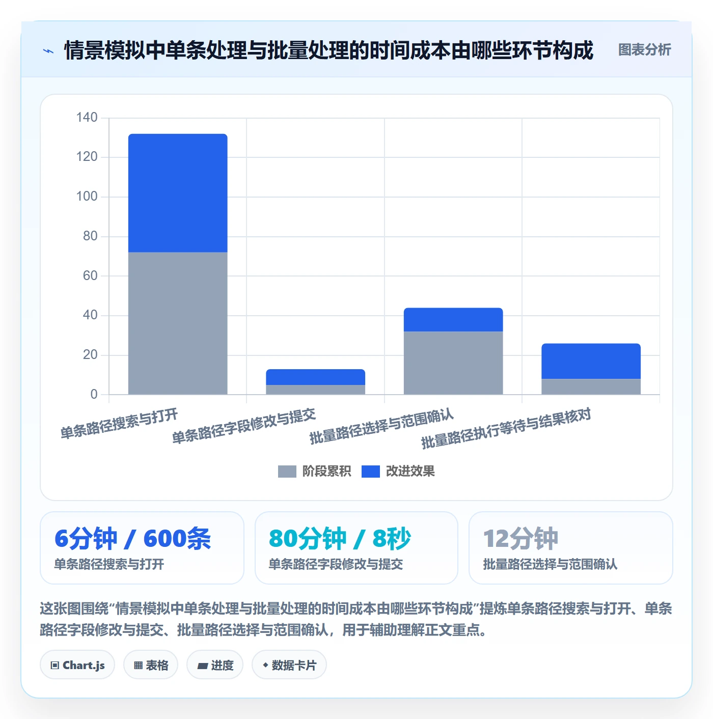 批量操作流程与规范:产品经理列表视图落地方案关键指标