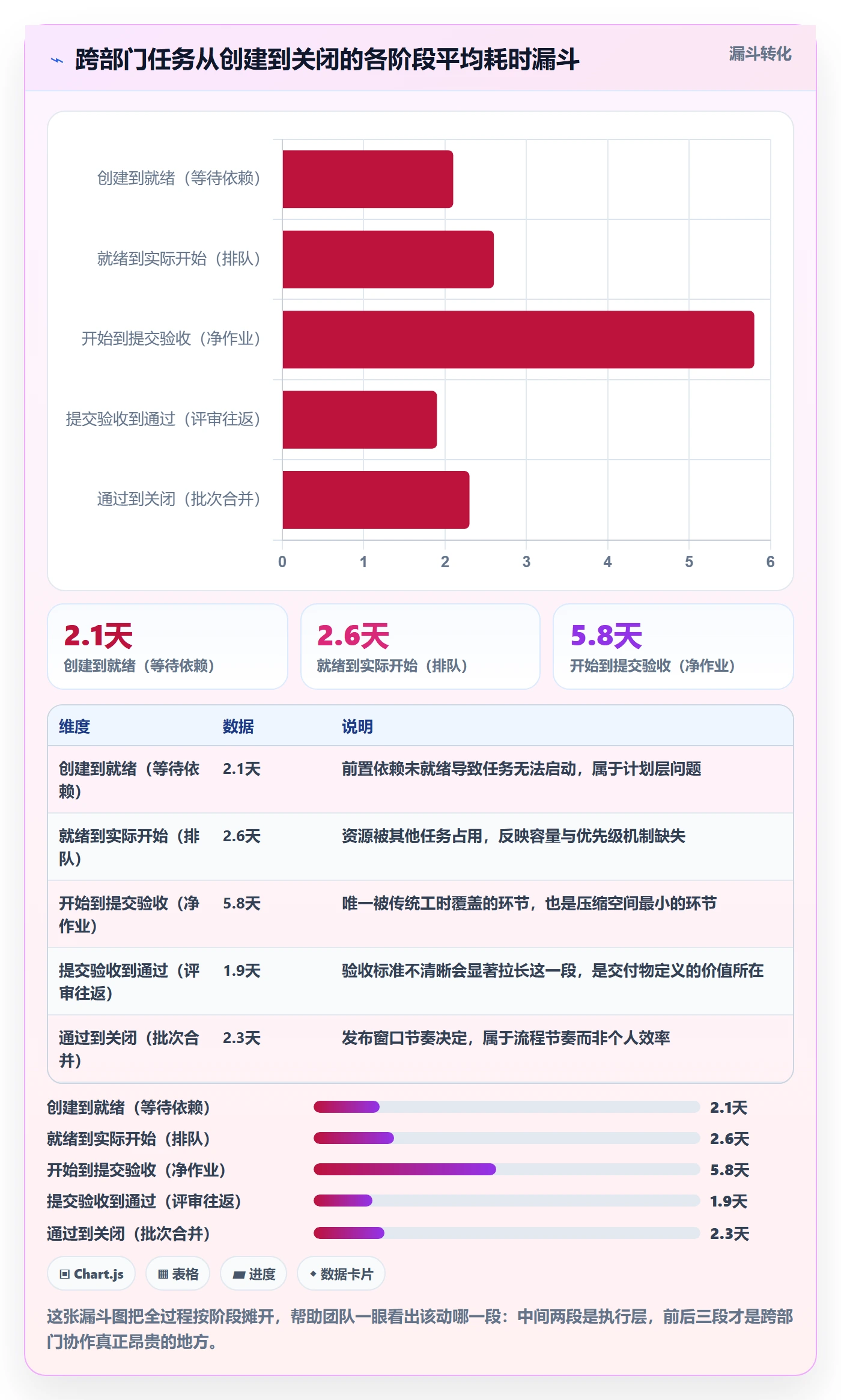 任务属性如何做好实际工期?跨部门团队效率提升与操作步骤