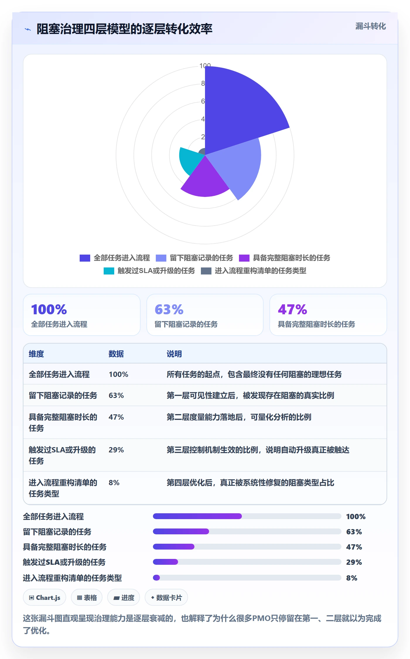 任务执行阻塞教程：PMO流程优化，避坑指南