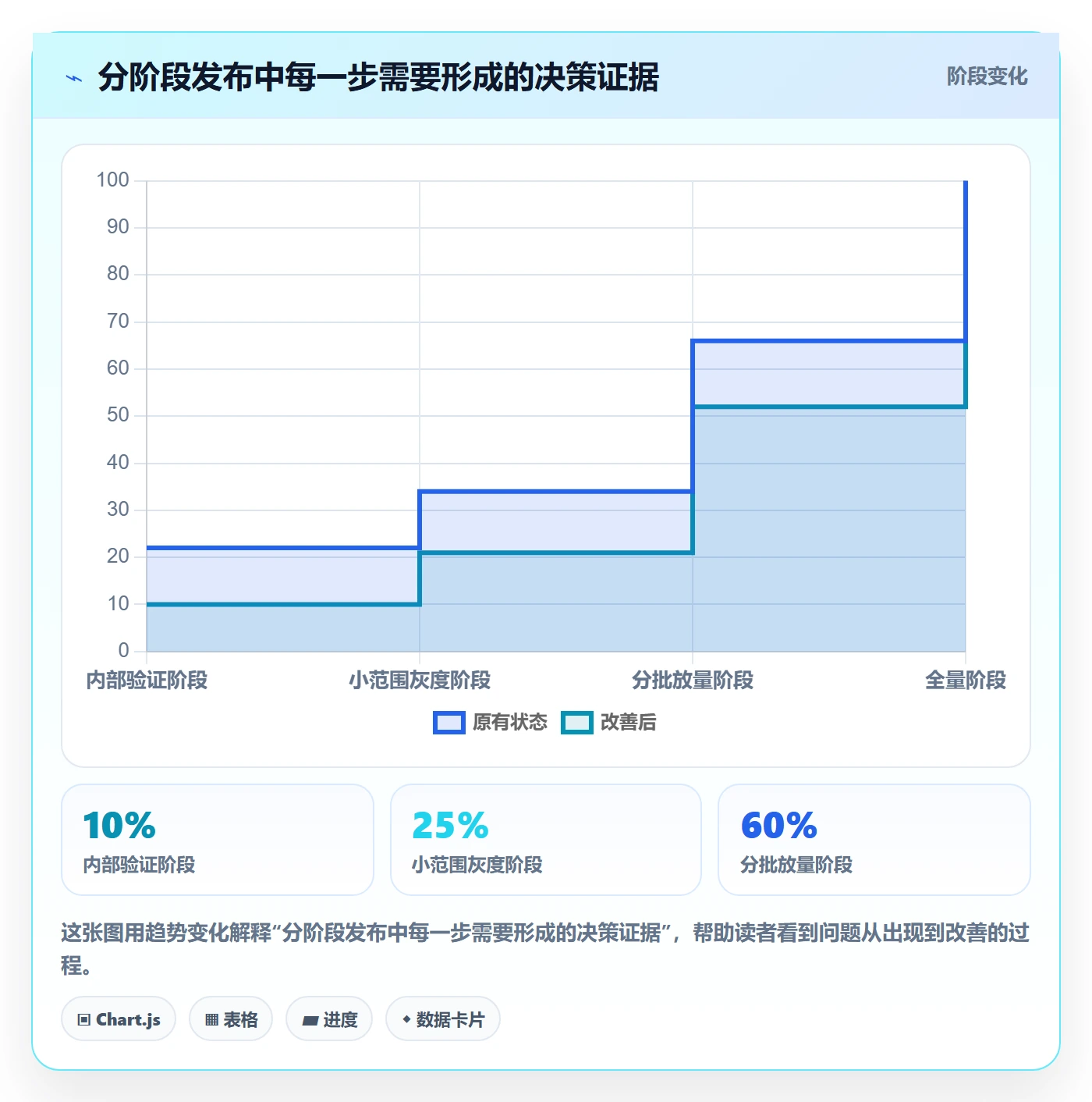 发布检查管理指南:项目成员如何做好发布管理,入门指南全流程