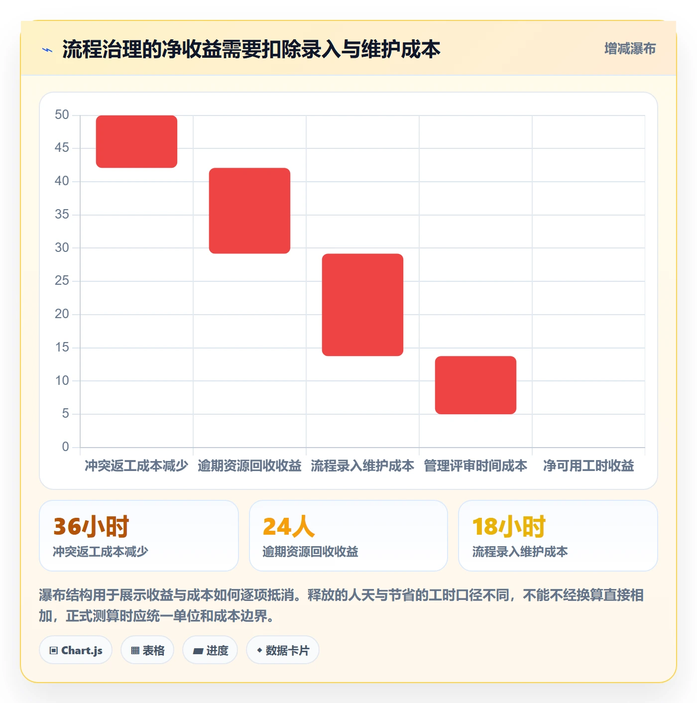 资源占用流程与规范:企业管理者资源管理风险控制关键指标