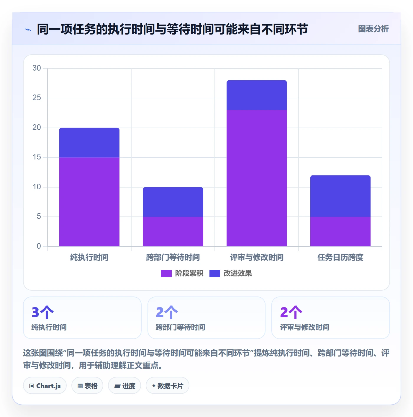 甘特图如何做好计划时间？跨部门团队入门指南与操作步骤