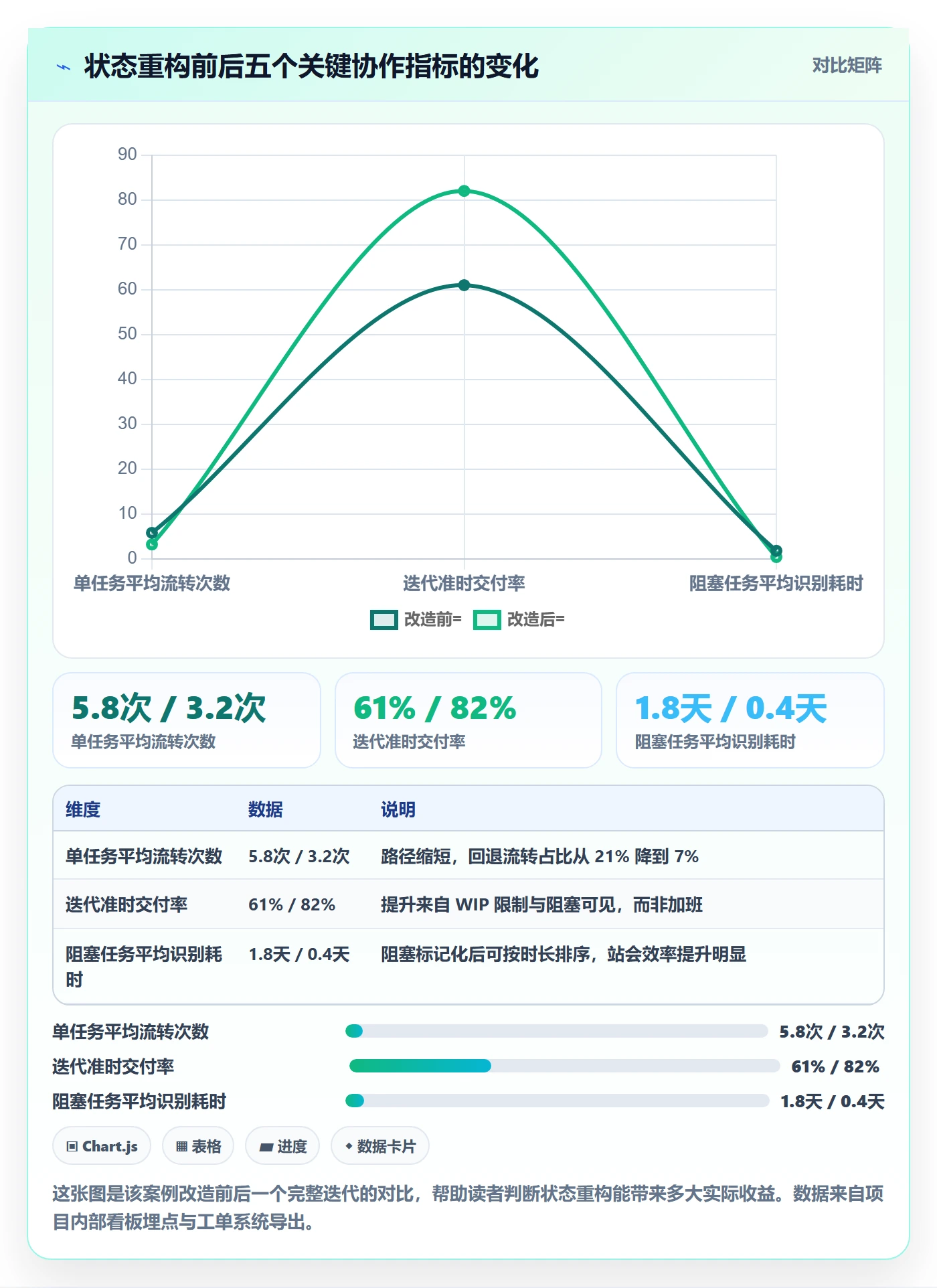 状态怎么做?研发团队入门指南:任务属性从0到1