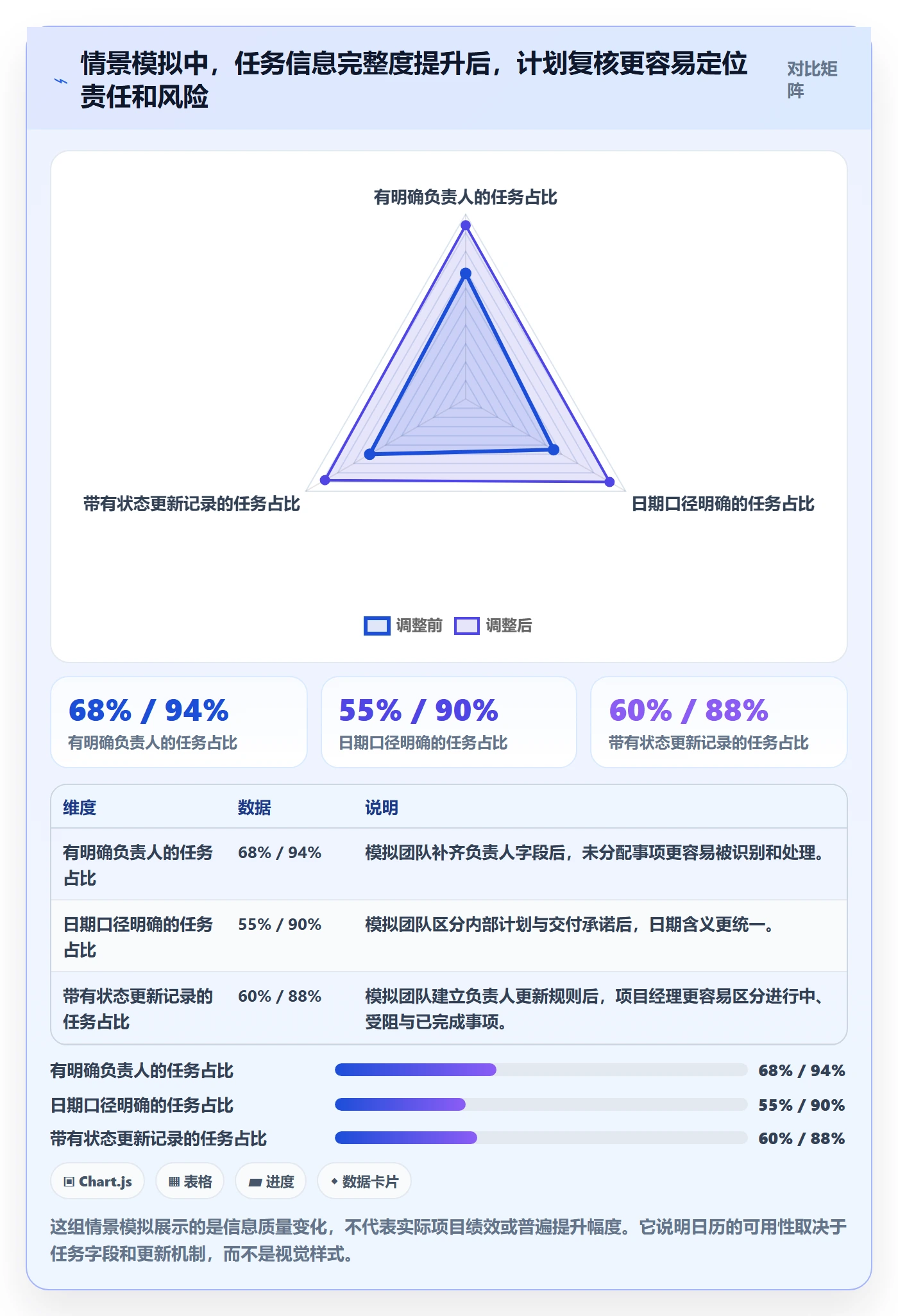 日历视图任务日历教程：项目经理协同管理，避坑指南