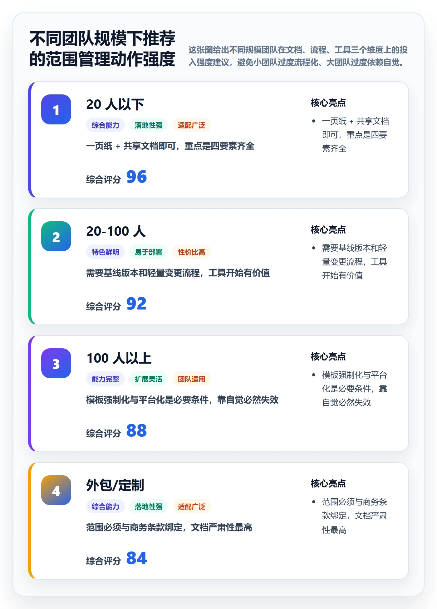 项目立项项目范围教程:研发团队最佳实践,避坑指南