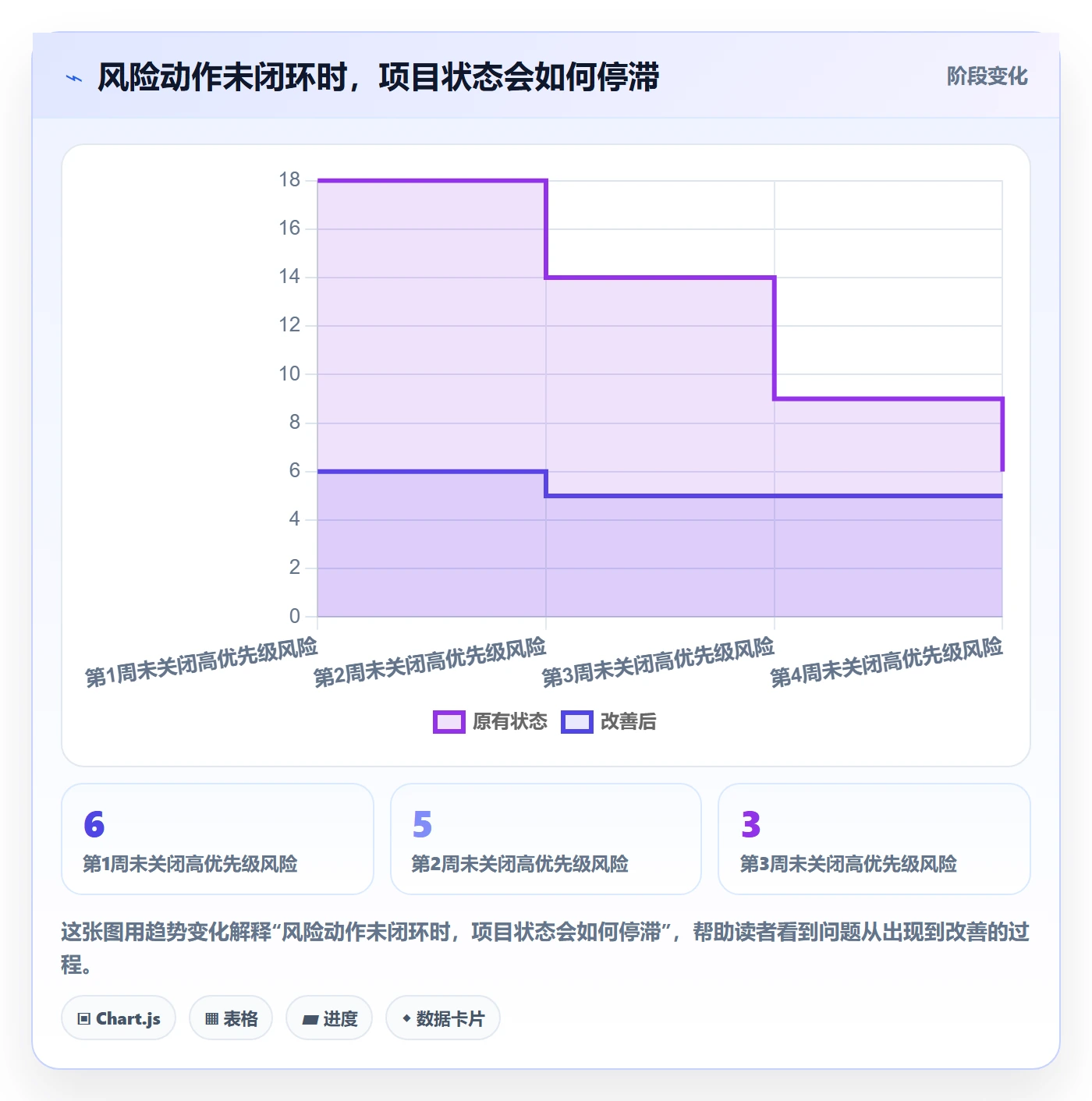 基线对比管理方法大全:研发团队甘特图风险控制落地清单