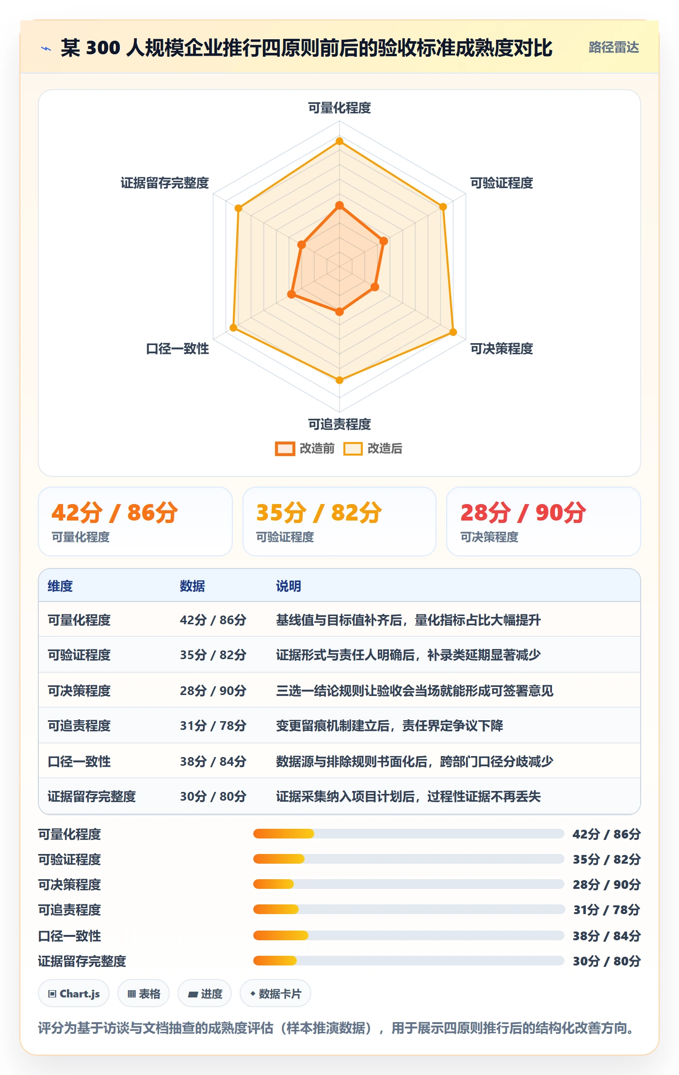项目目标验收标准教程:管理层效率提升,避坑指南
