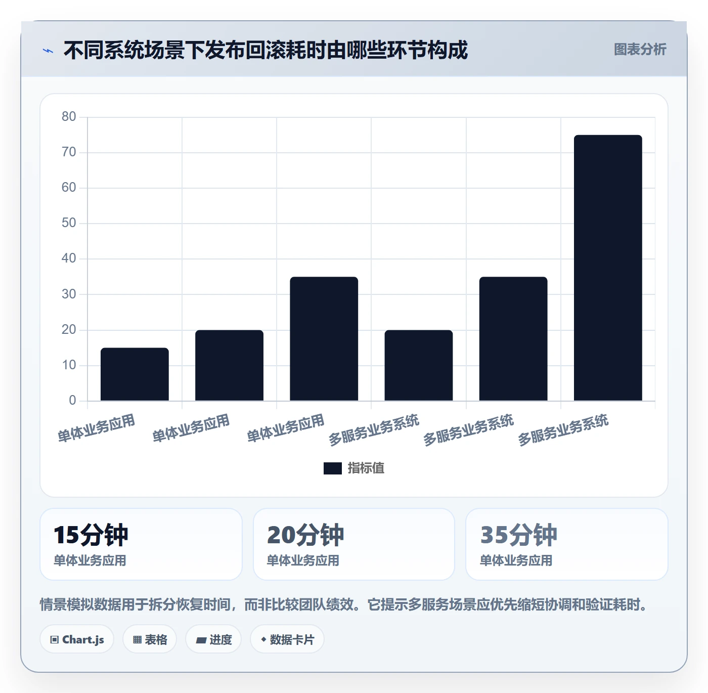 回滚怎么做?项目成员实操方法:发布管理从0到1