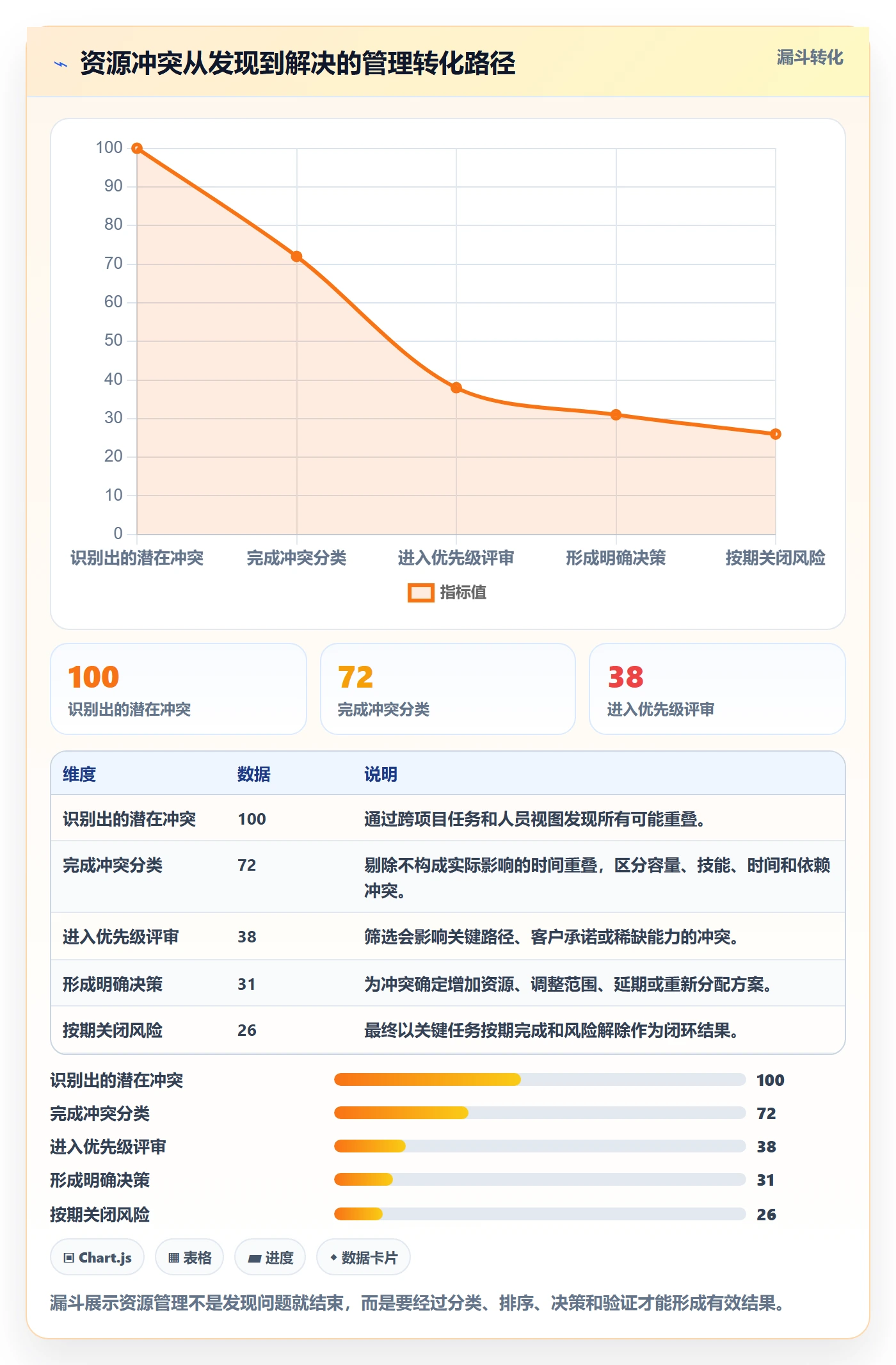 资源冲突怎么做？实施团队效率提升：人力资源计划从0到1