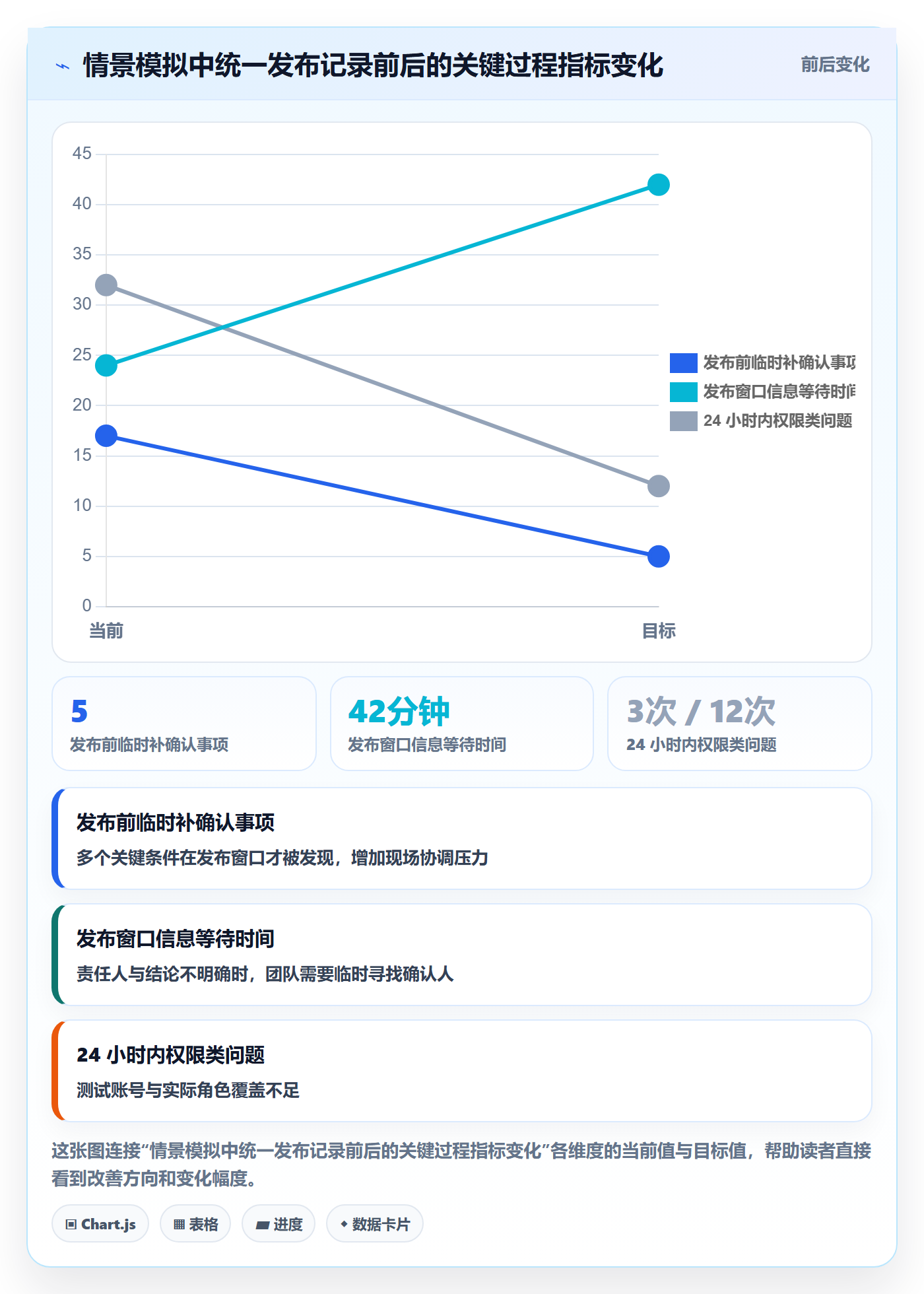 发布检查管理指南:项目成员如何做好发布管理,效率提升全流程