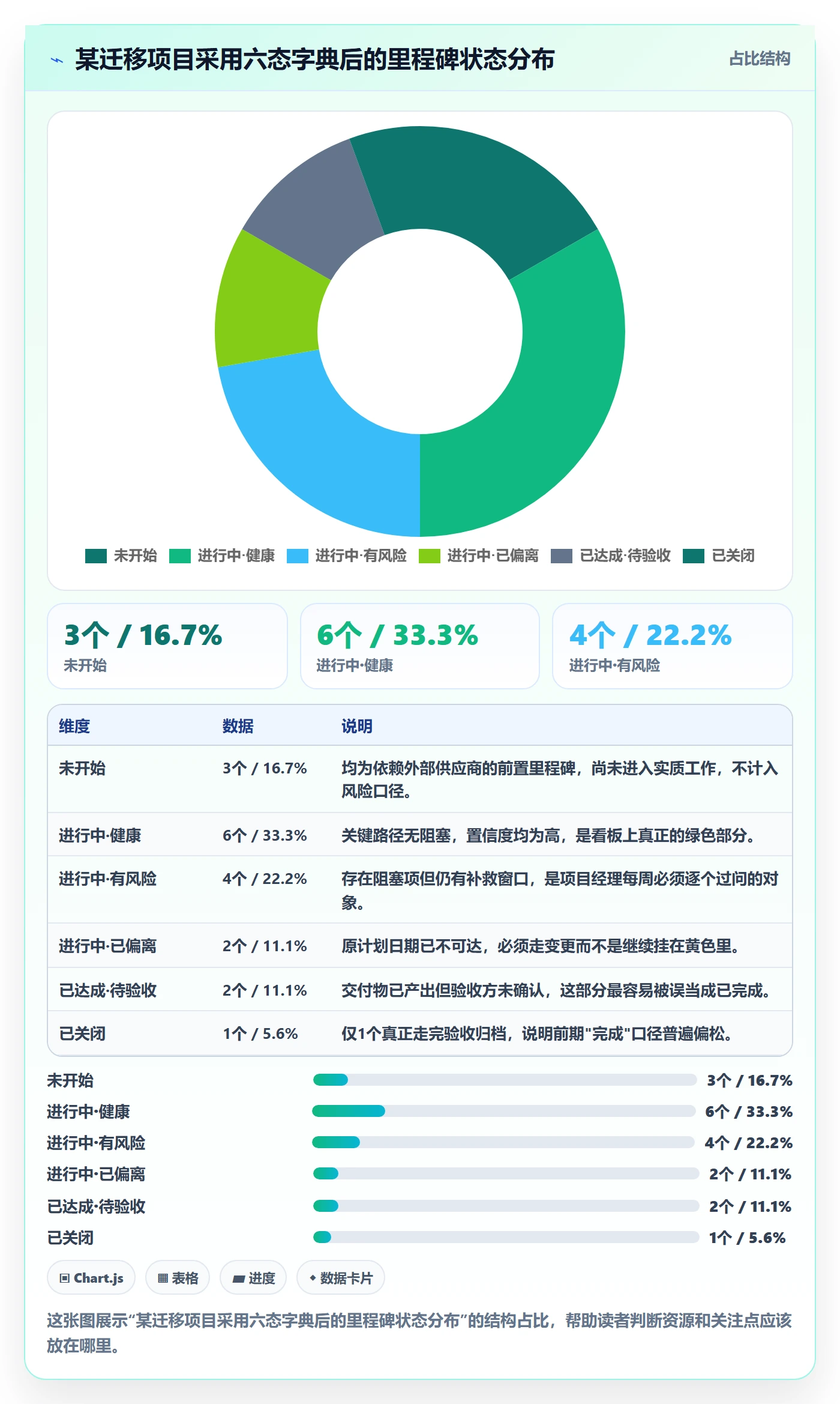 里程碑节点状态教程：项目经理实操方法，避坑指南