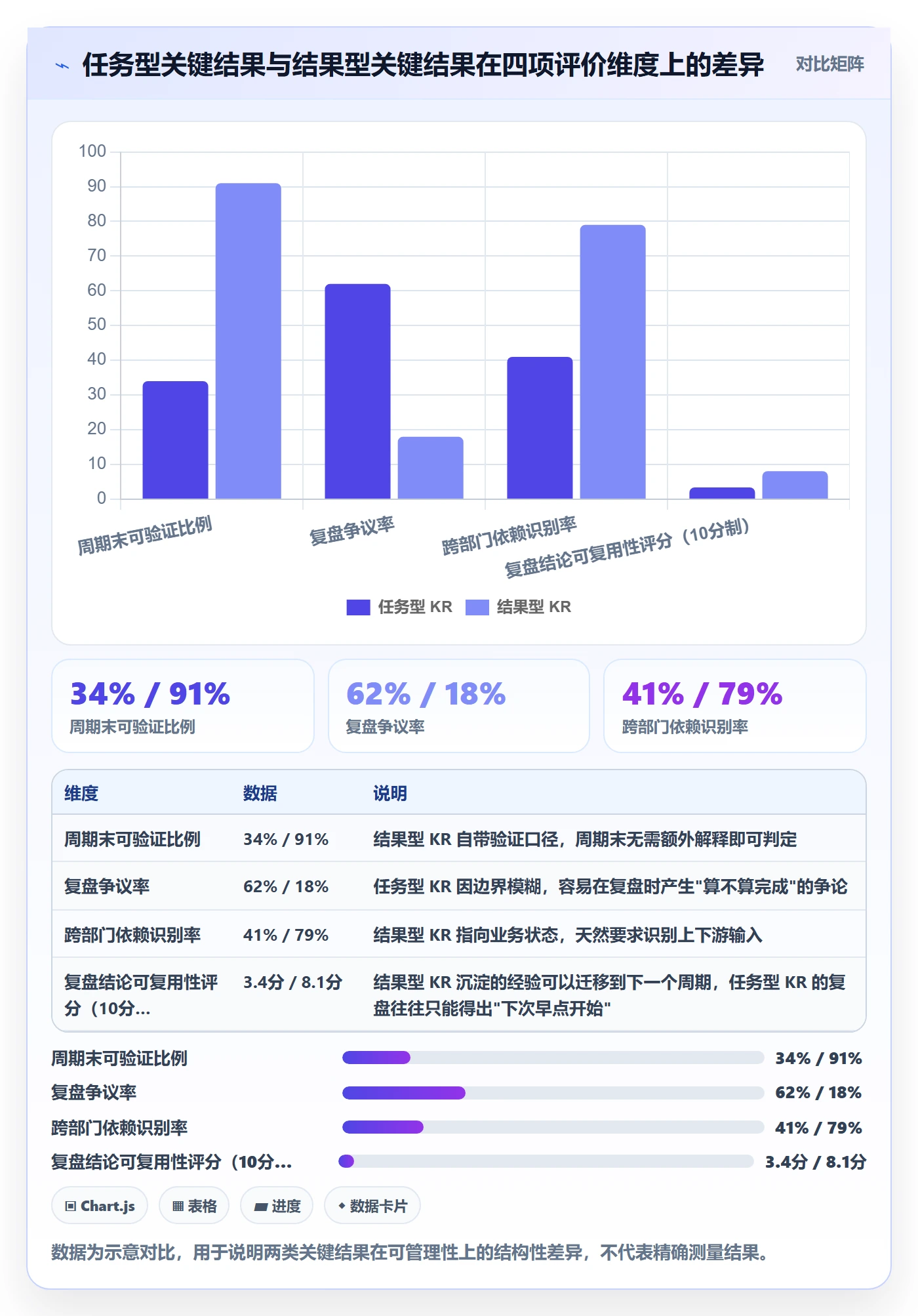 项目目标关键结果全流程:企业管理者效率提升与一文讲清