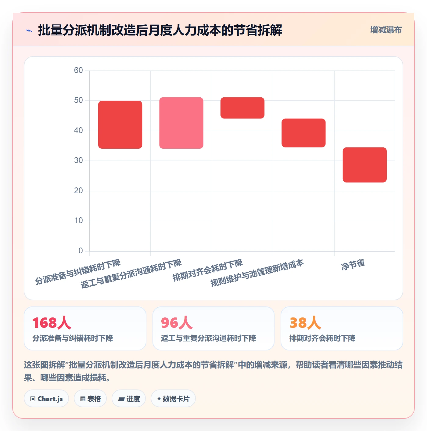 批量分配管理方法大全：跨部门团队任务分派落地方案落地清单