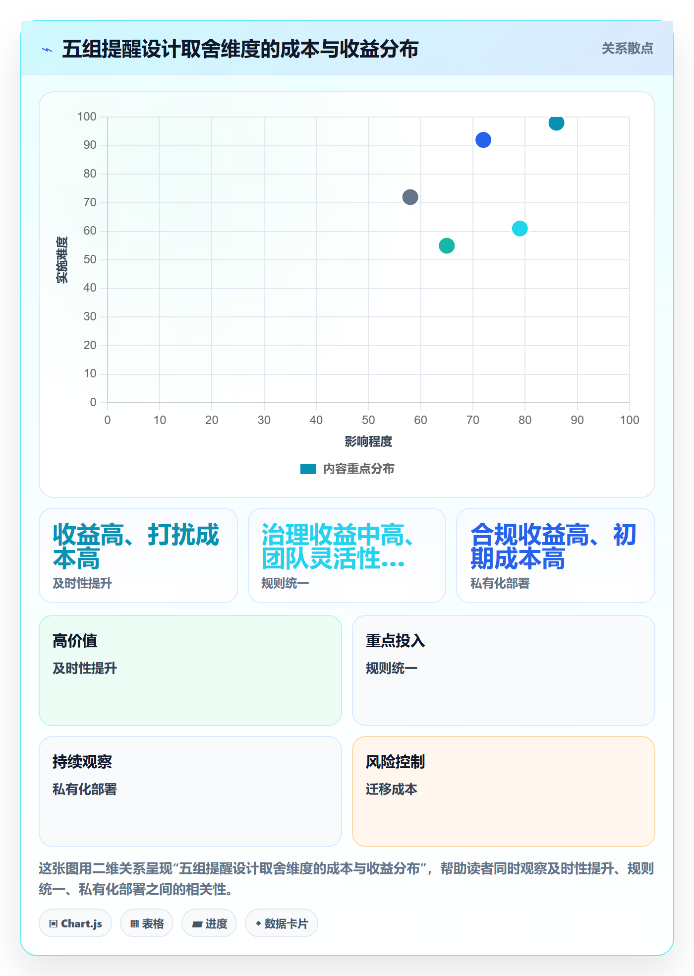 消息通知最佳实践:研发团队任务提醒实操方法,常见问题