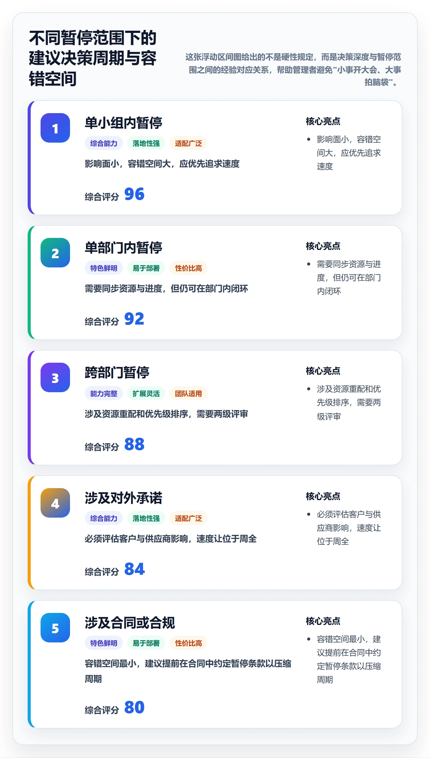 暂停管理指南:企业管理者如何做好任务执行,流程优化全流程