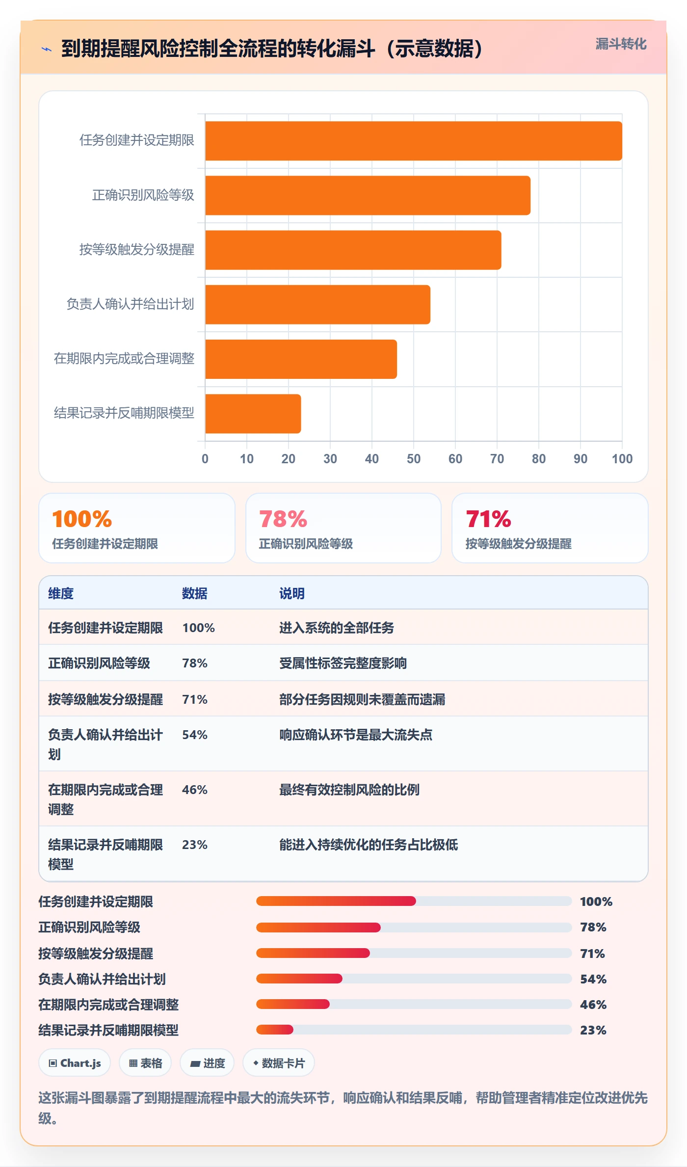 到期提醒管理指南:企业管理者如何做好任务提醒,风险控制全流程