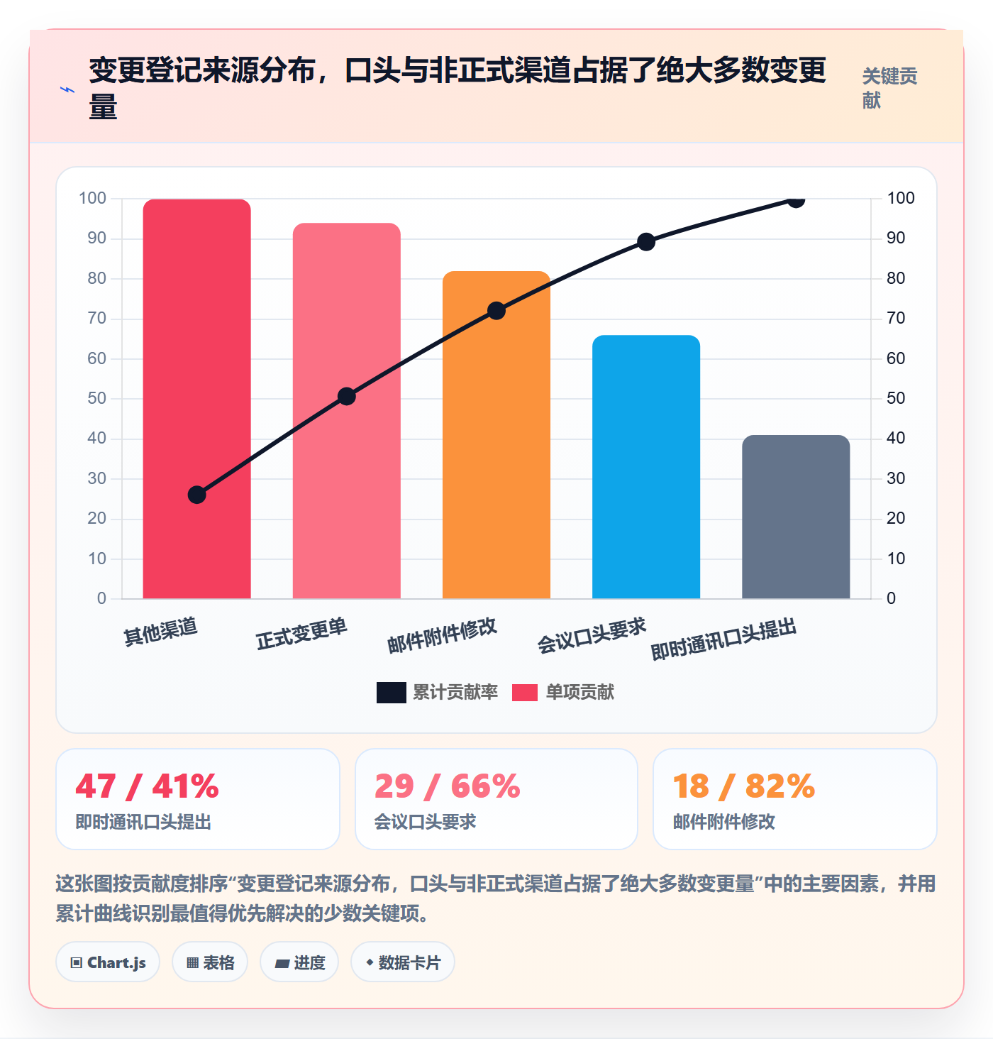 项目规划如何做好计划基线?项目成员制度设计与操作步骤