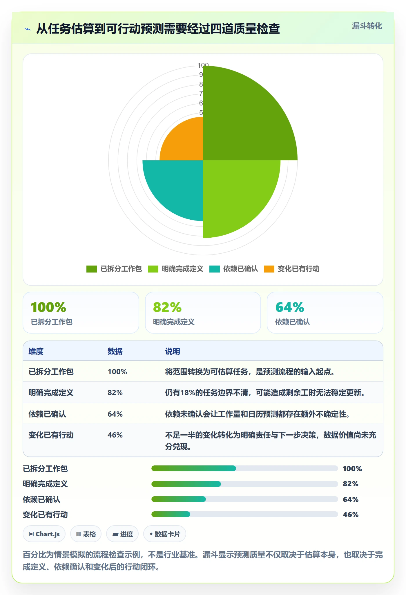 剩余工时实操方法：产品经理提升工时管理效率的数据分析方法与模板