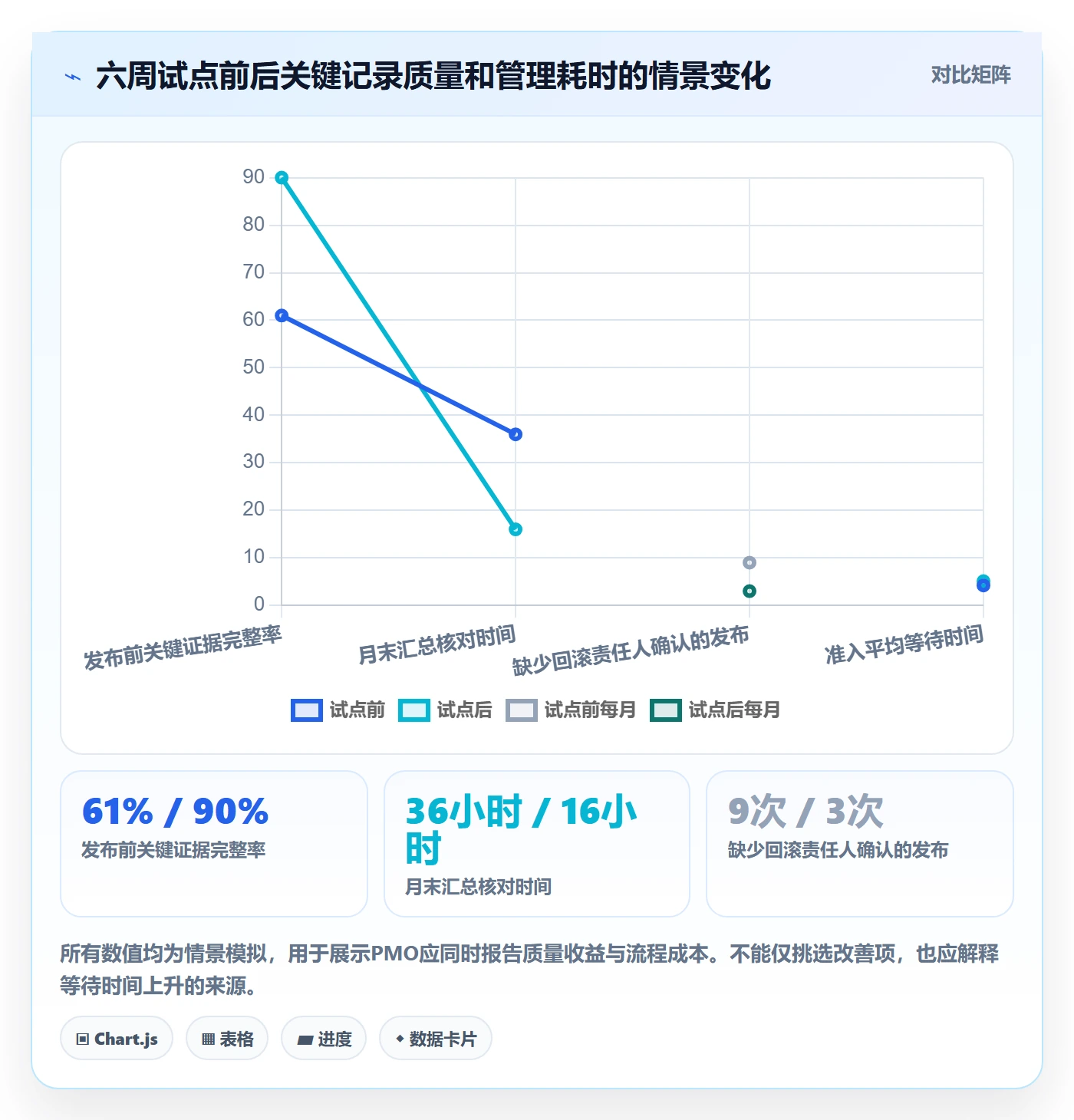发布记录落地方案:PMO开展发布管理的流程优化案例解析