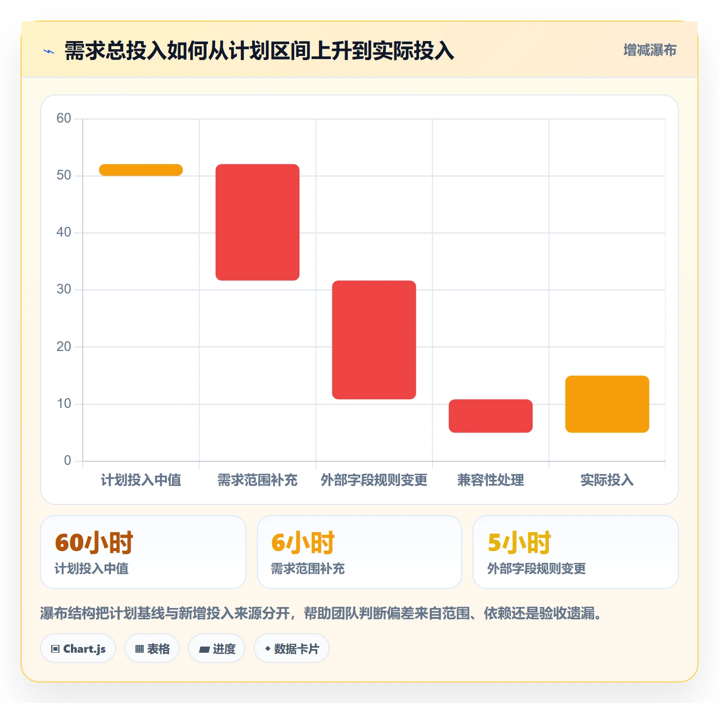 实际工时实操方法:产品经理提升工时管理效率的实操方法方法与模板