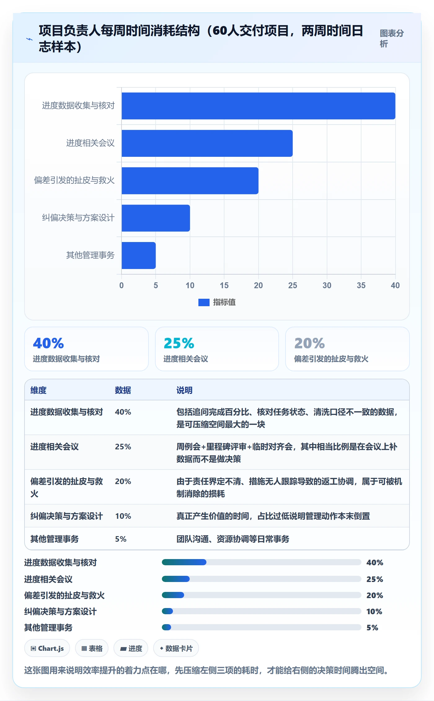 进度偏差实操方法：项目负责人提升进度管理效率的效率提升方法与模板