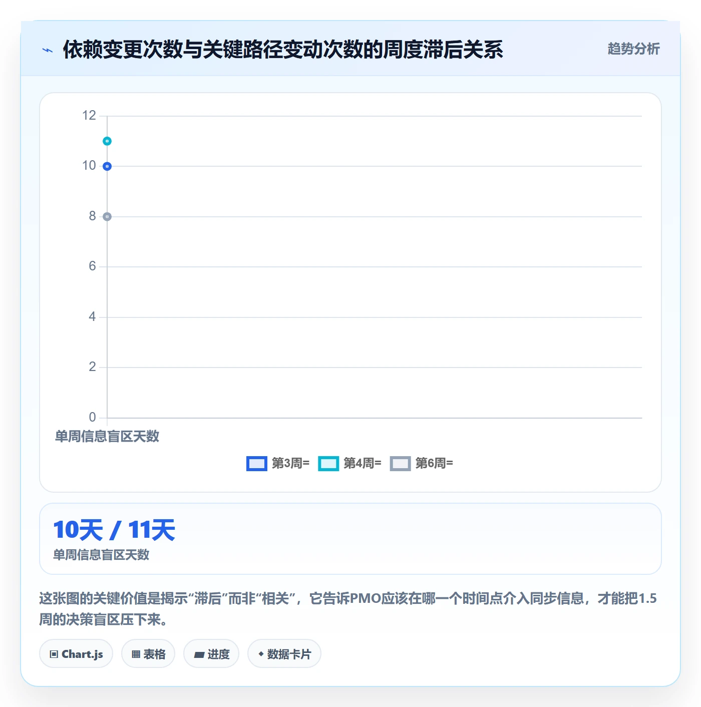 关键路径最佳实践:PMO任务依赖流程优化,常见问题