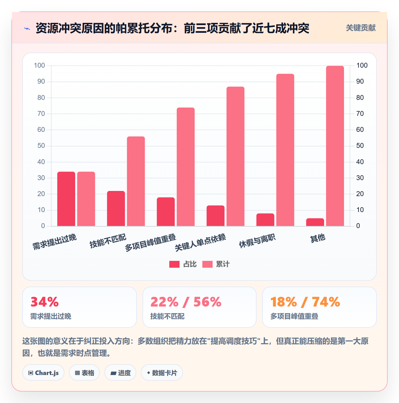 资源管理资源池全流程：项目负责人效率提升与一文讲清