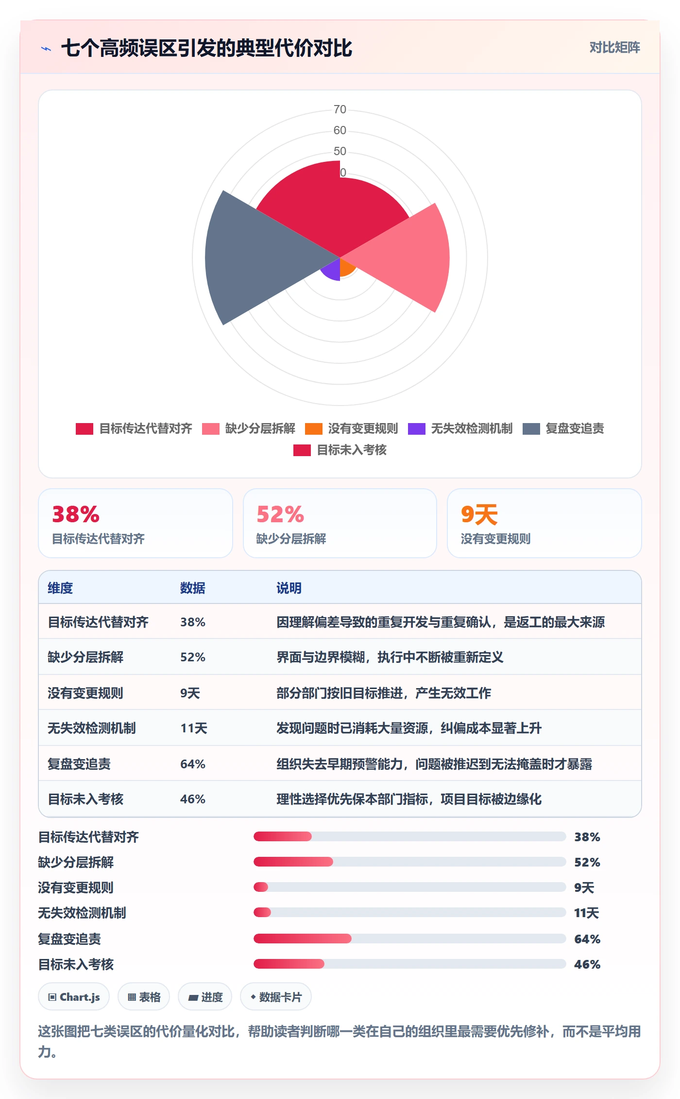 项目目标目标对齐教程：跨部门团队协同管理，避坑指南