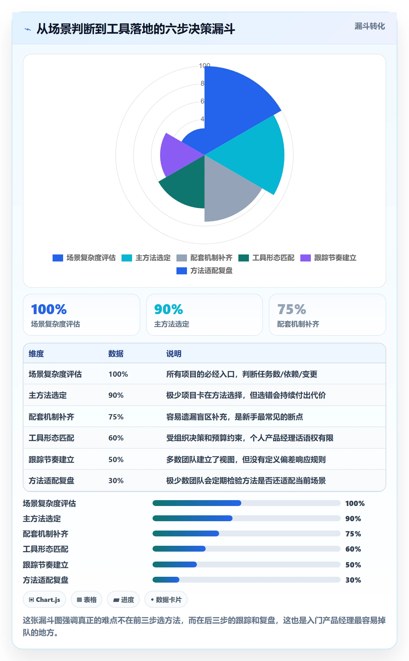 任务进度管理方法大全：产品经理进度管理入门指南落地清单