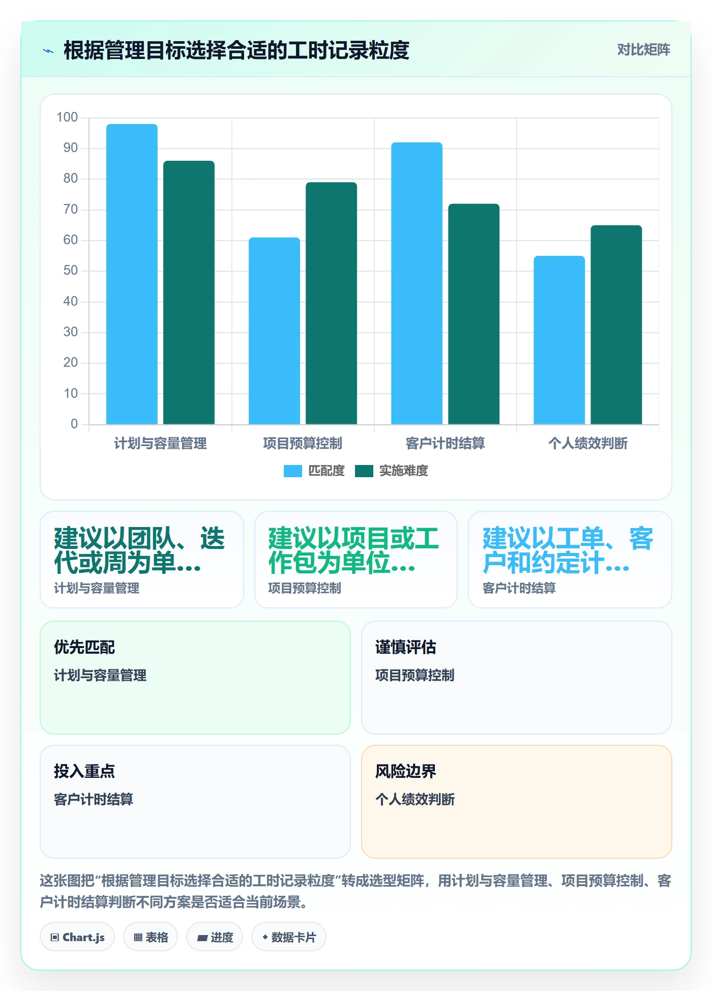 工时管理工时教程:管理层实操方法,避坑指南