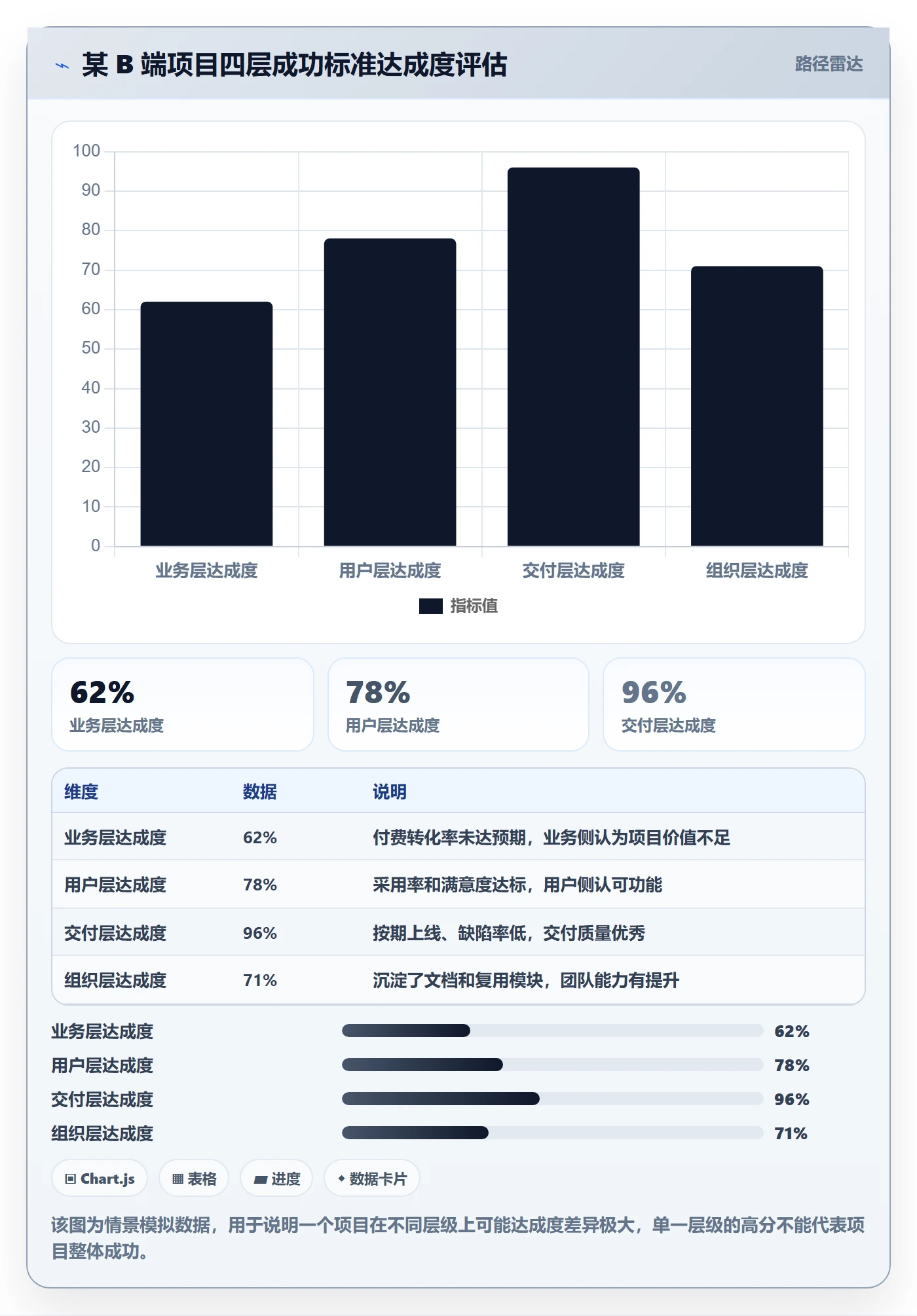 成功标准管理指南：产品经理如何做好项目目标，最佳实践全流程