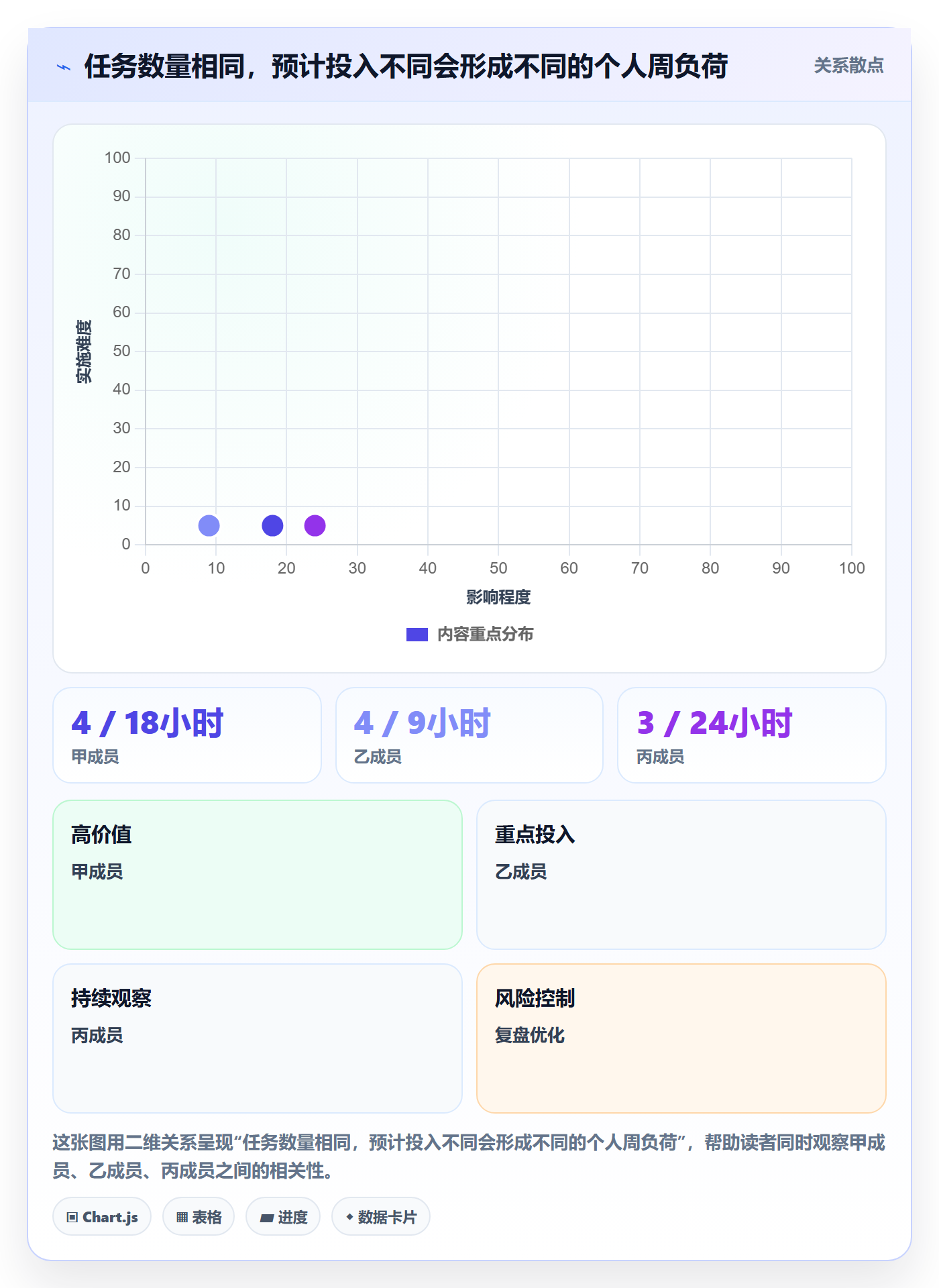 周视图怎么做?项目负责人最佳实践:日历视图从0到1