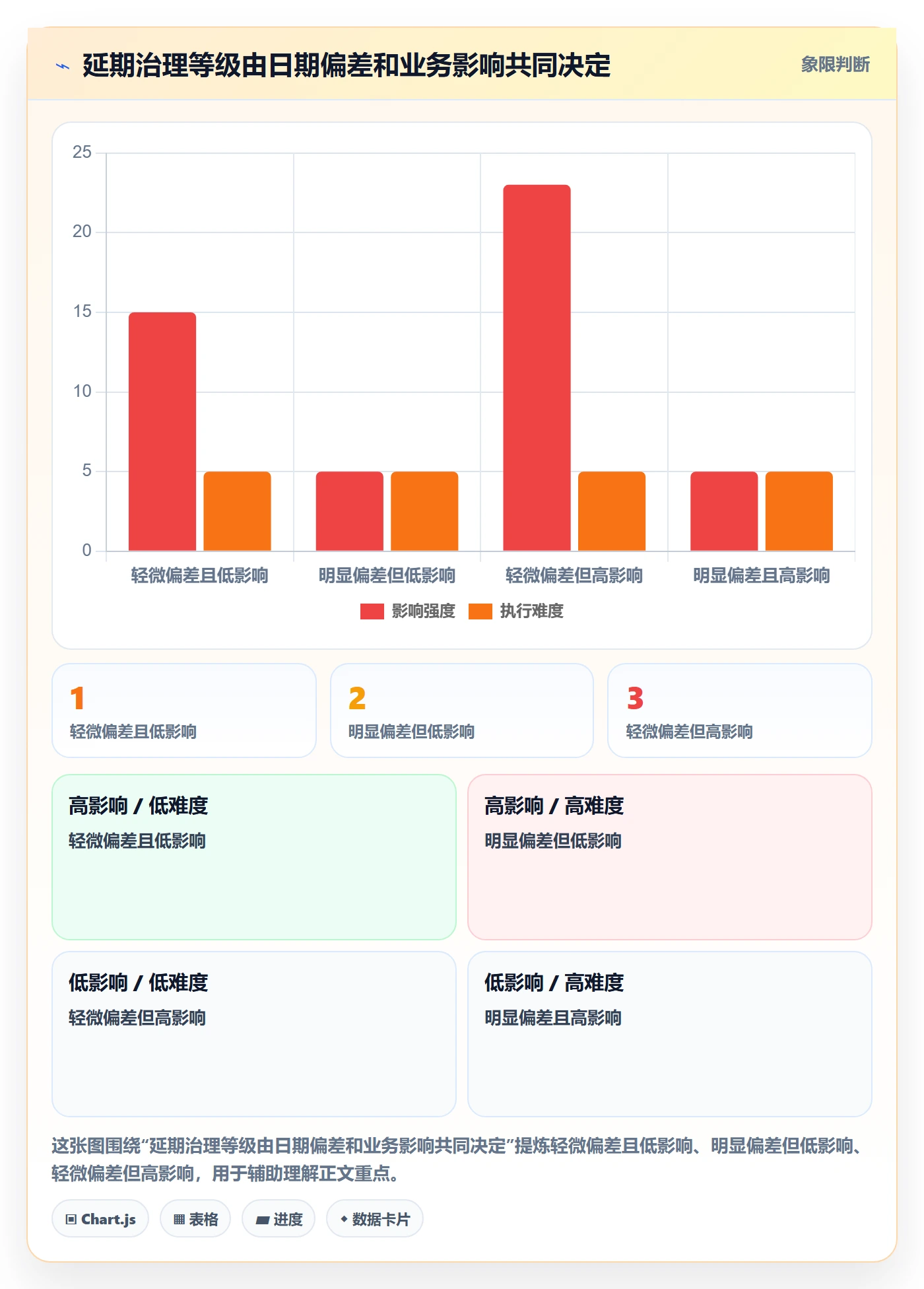 延期管理延期全流程:PMO实操方法与一文讲清