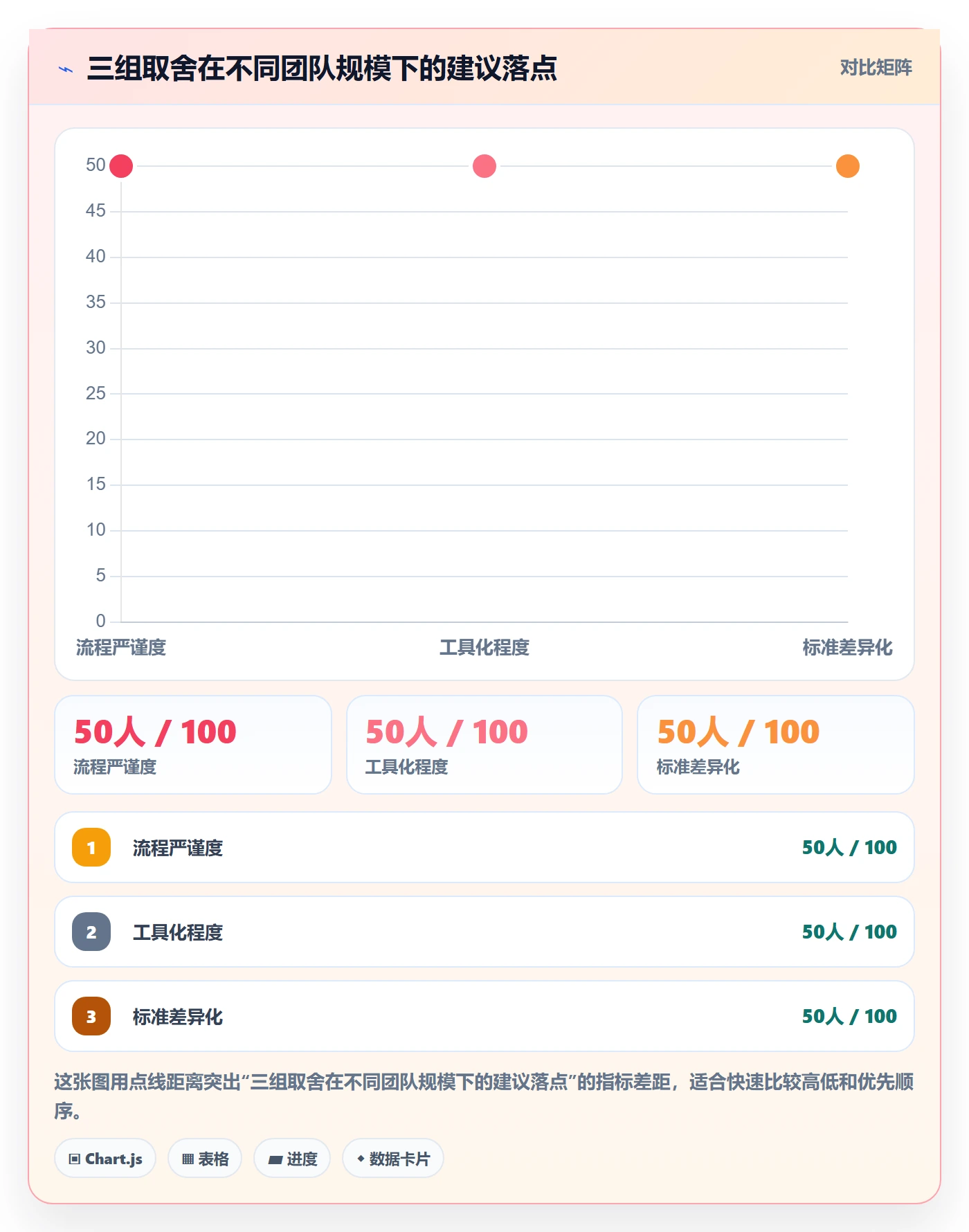 任务验收如何做好确认完成？企业管理者效率提升与操作步骤