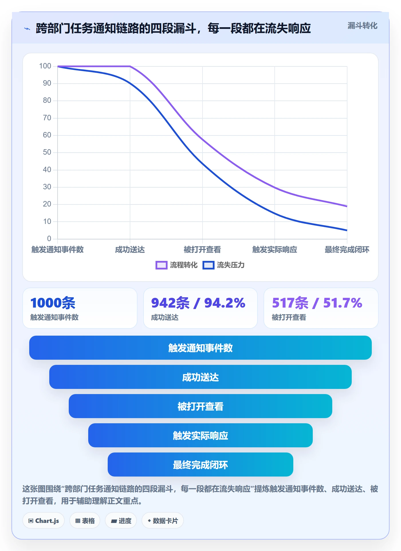 消息通知怎么做?跨部门团队数据分析:任务提醒从0到1