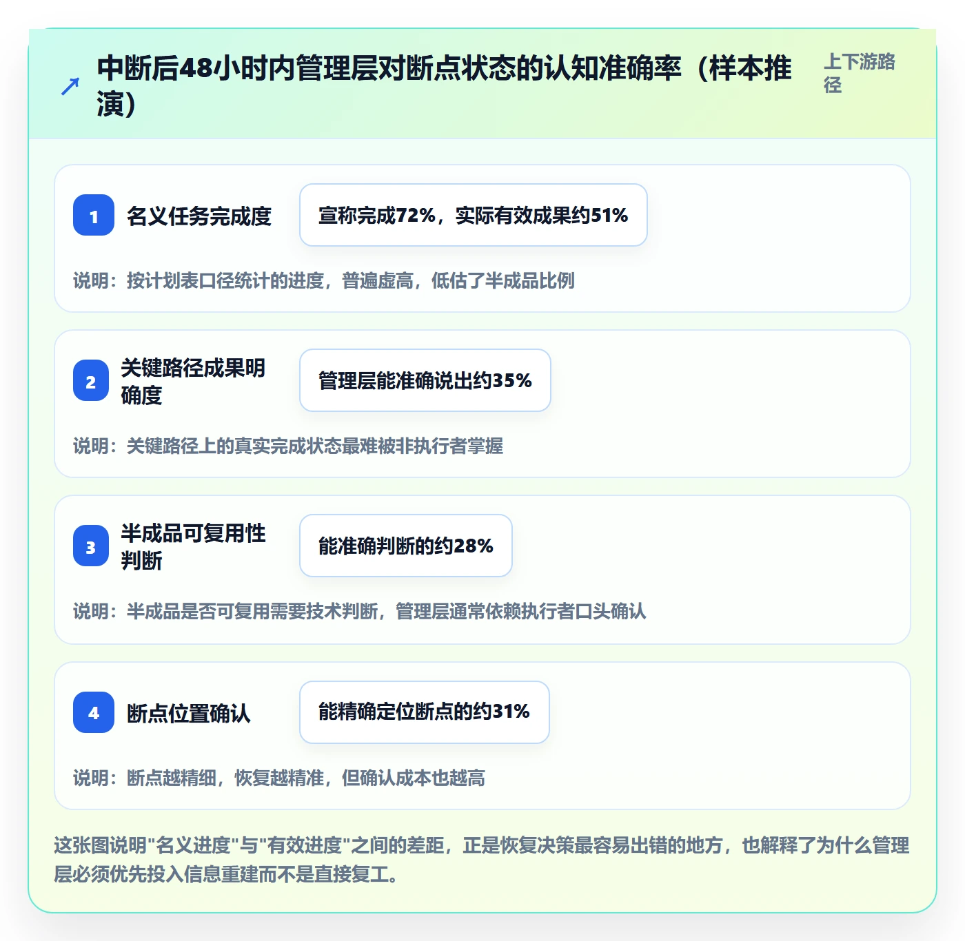任务执行恢复全流程:管理层最佳实践与一文讲清