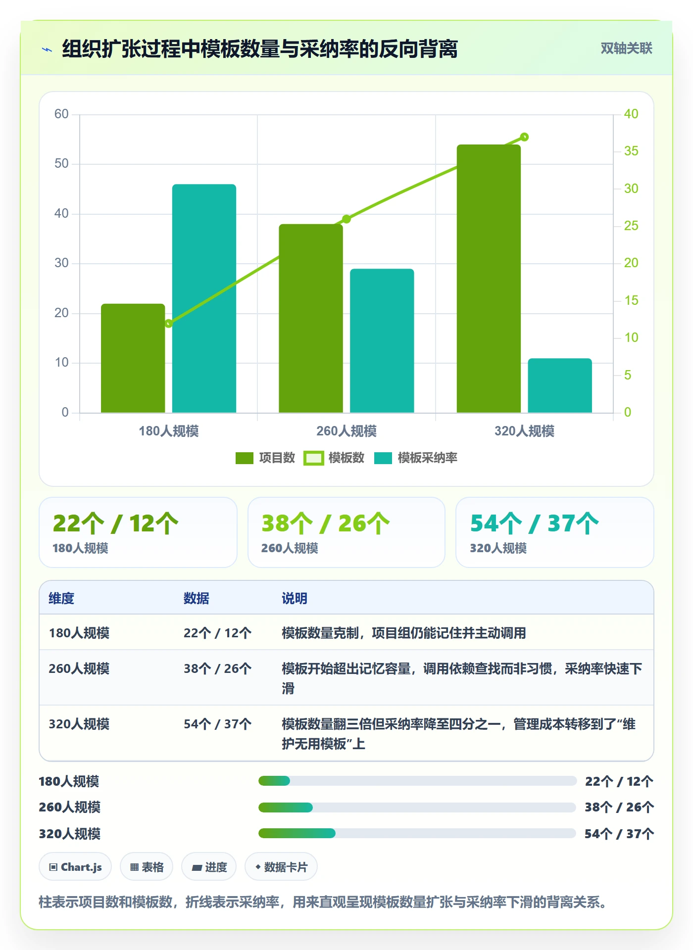 模板阶段怎么做?PMO落地方案:项目模板从0到1