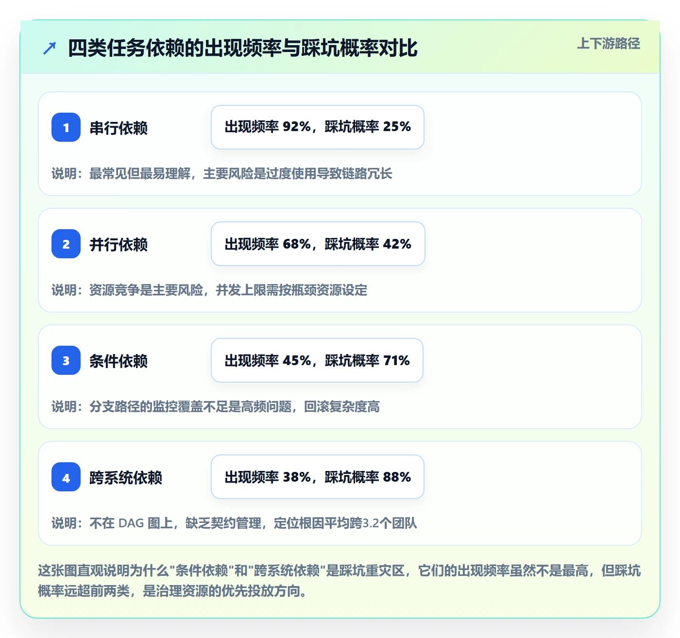 任务依赖依赖关系教程：研发团队最佳实践，避坑指南