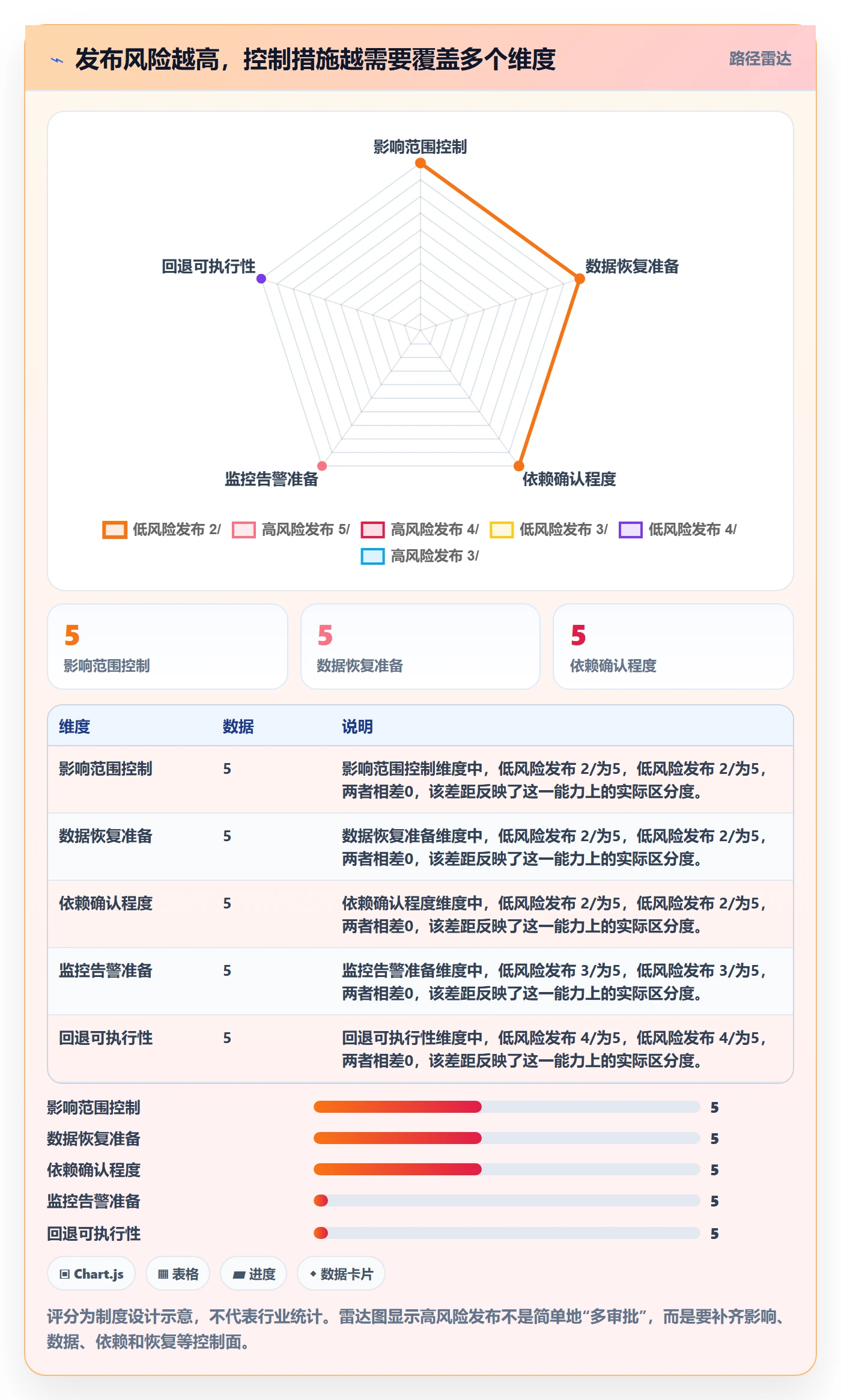 版本管理版本发布时间教程：实施团队制度设计，避坑指南