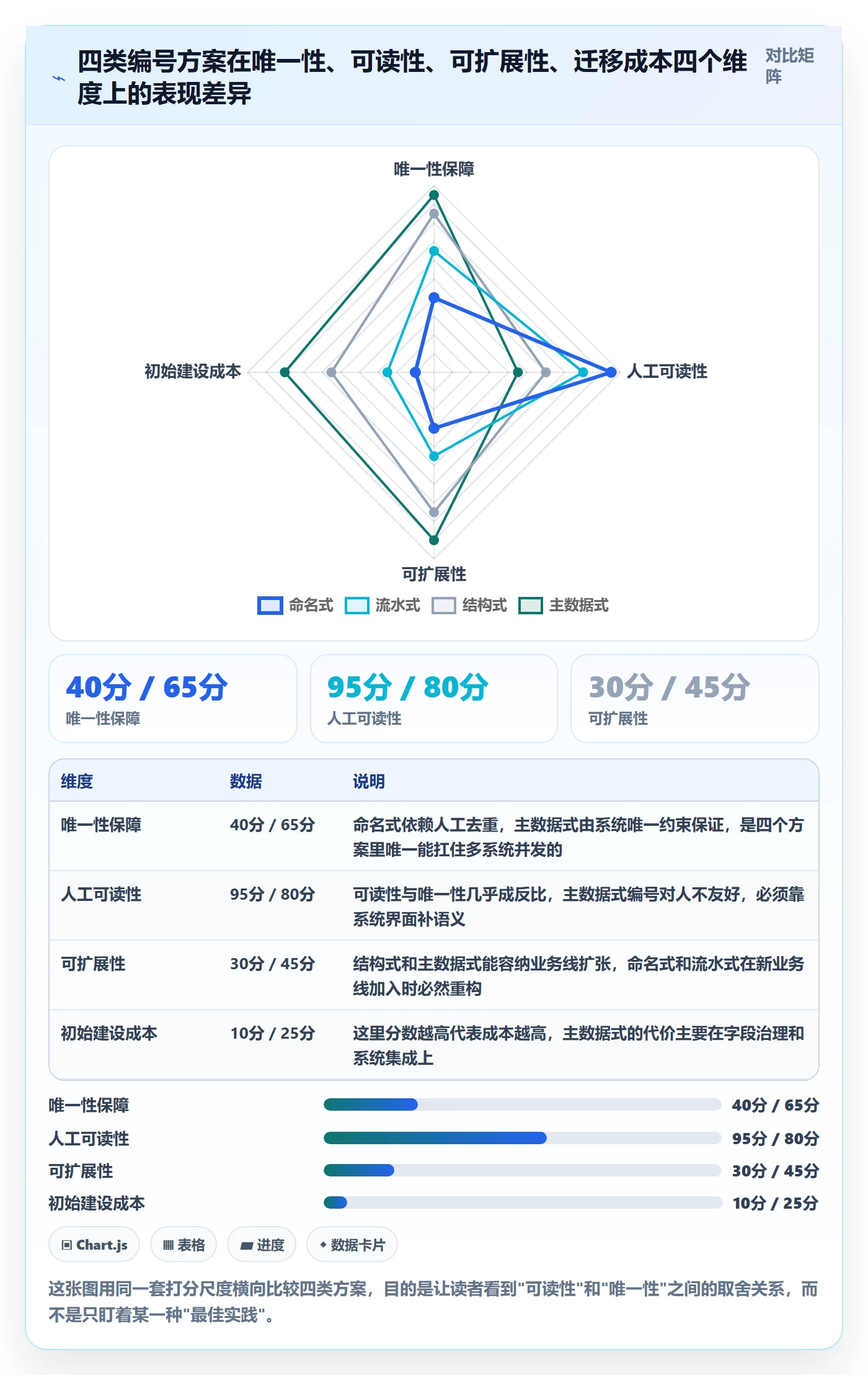 项目立项项目编号教程：项目负责人效率提升，避坑指南