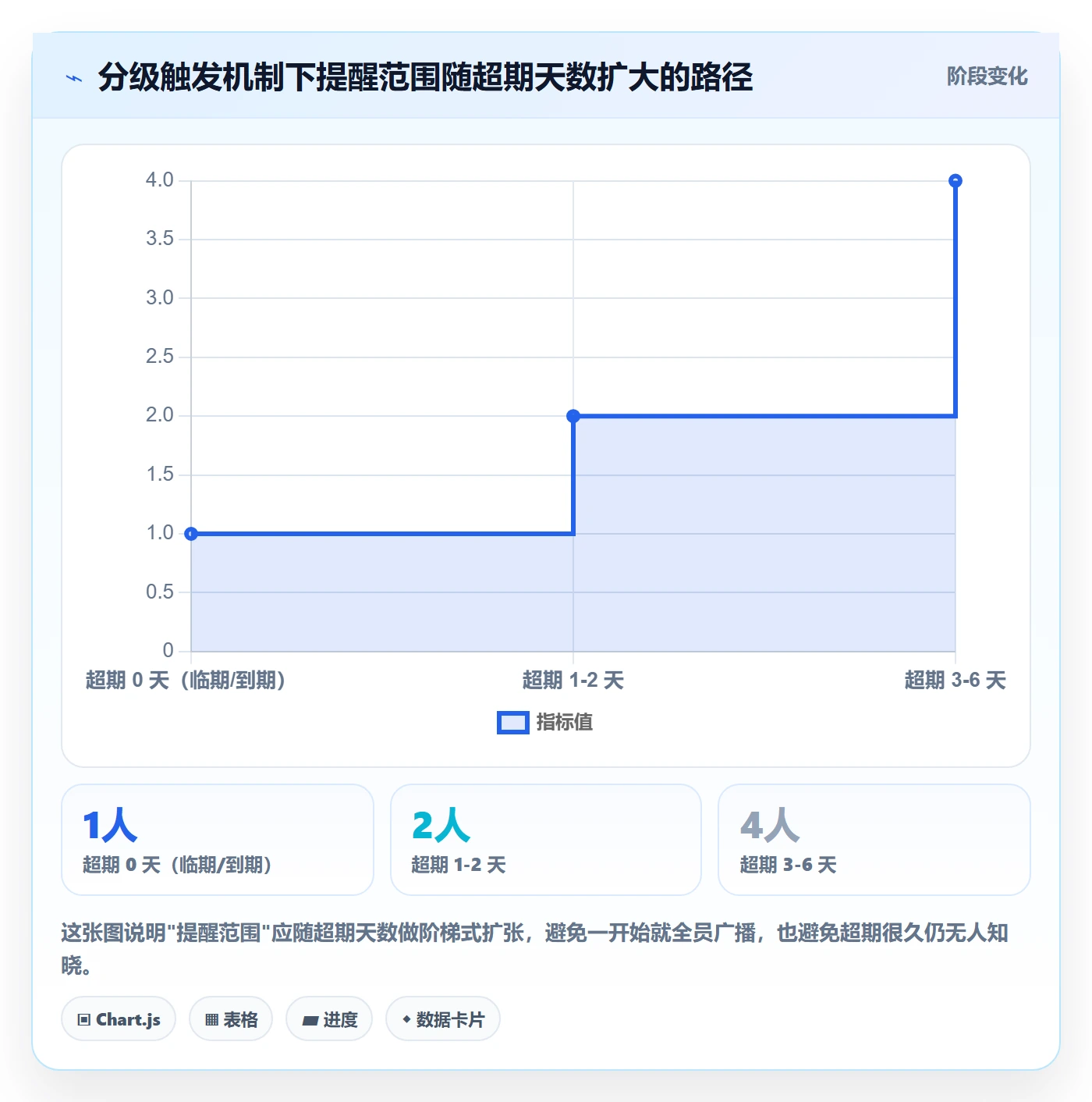 任务提醒超期提醒教程:管理层效率提升,避坑指南