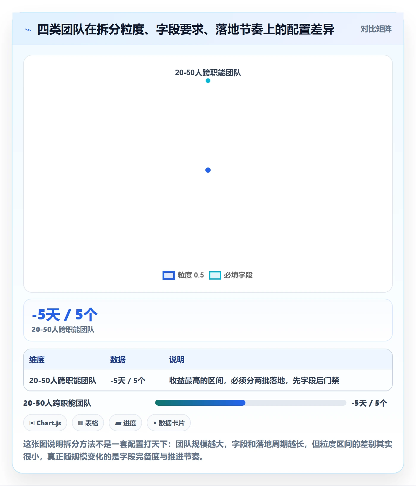 任务拆分实操方法：项目成员提升任务管理效率的实操方法方法与模板