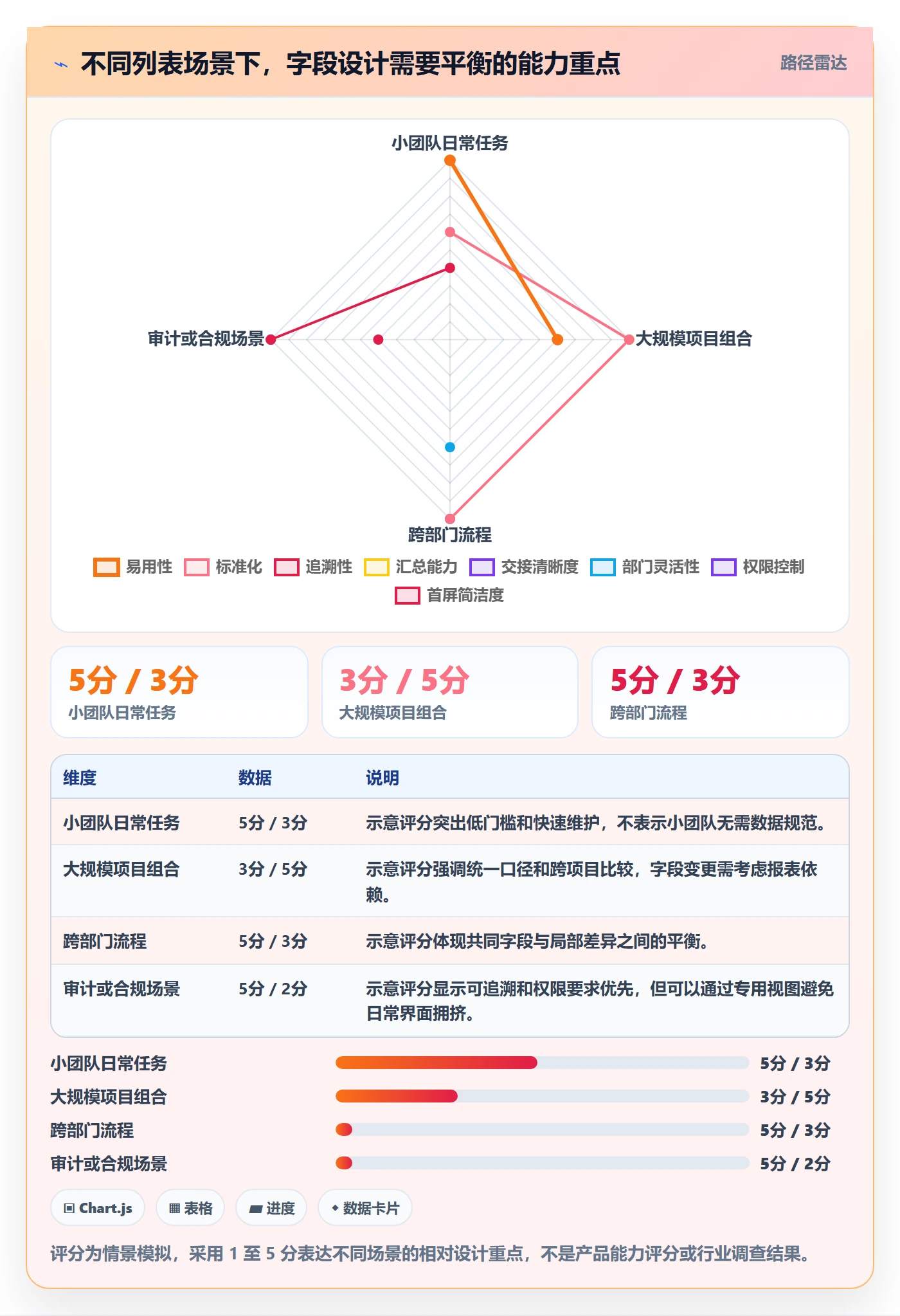 列表视图如何做好字段配置？企业管理者入门指南与操作步骤