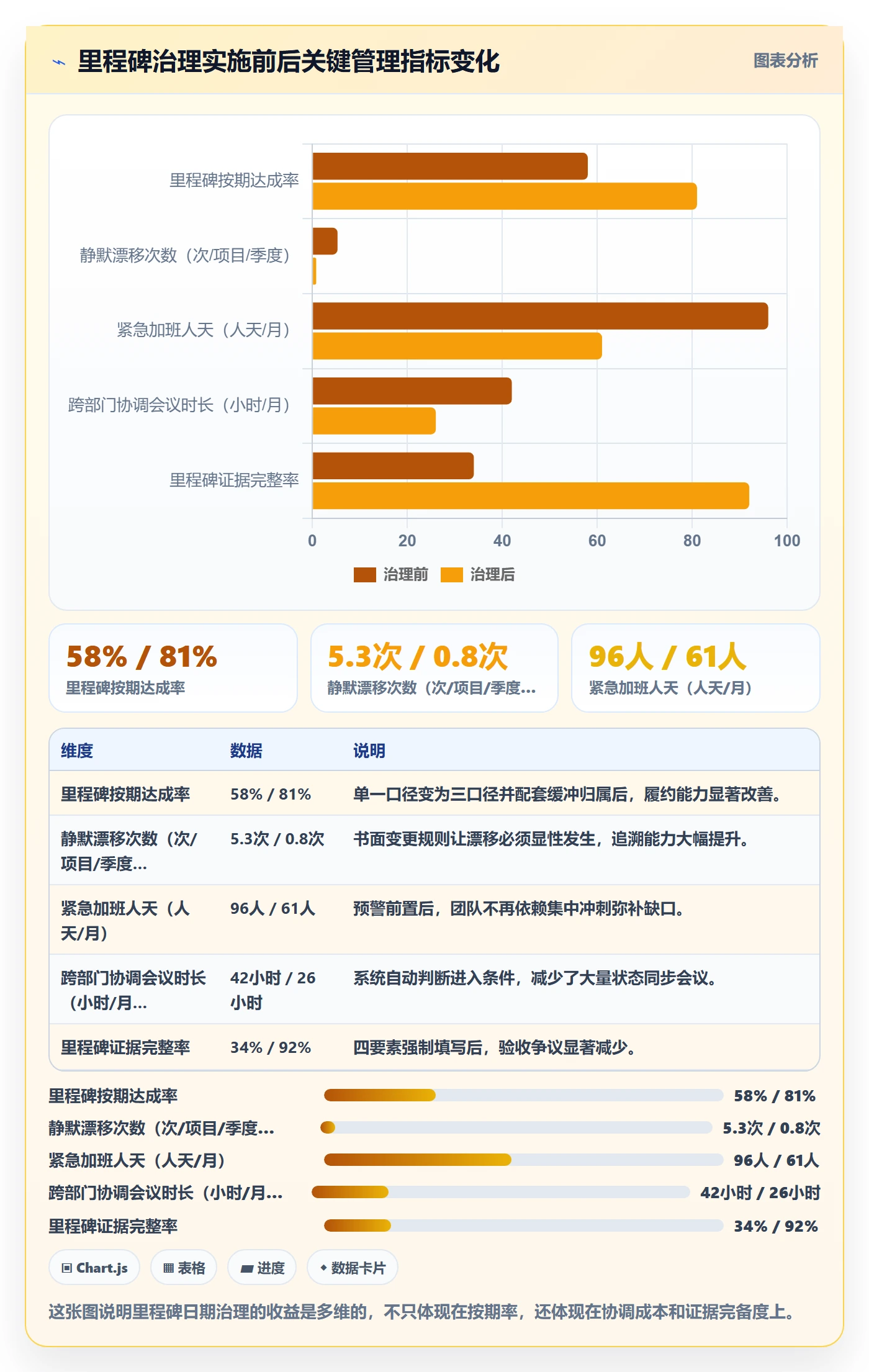 里程碑节点日期教程:项目经理风险控制,避坑指南